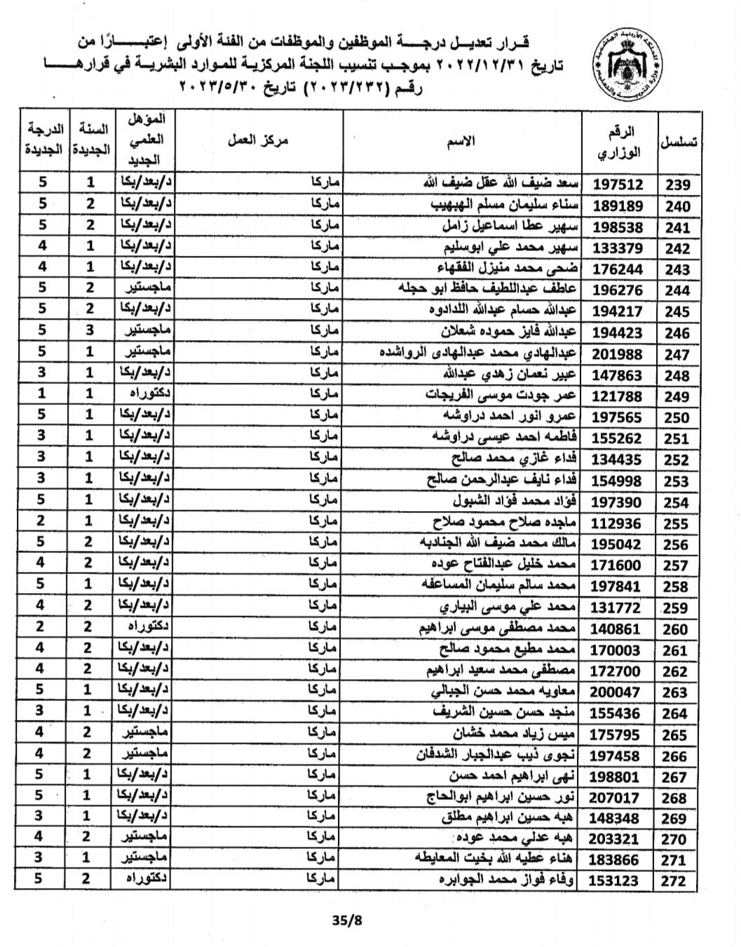 Madar Al-Saa Images 0.731289922420955