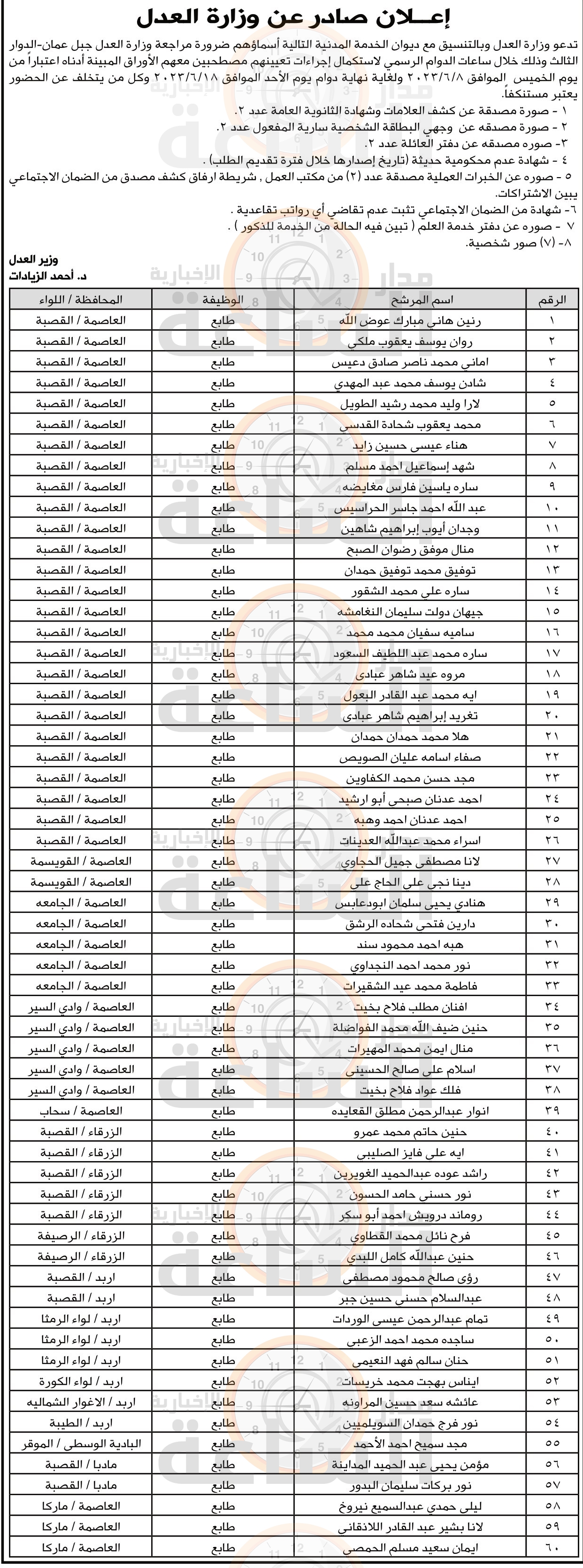 Madar Al-Saa Images 0.6851524793982442