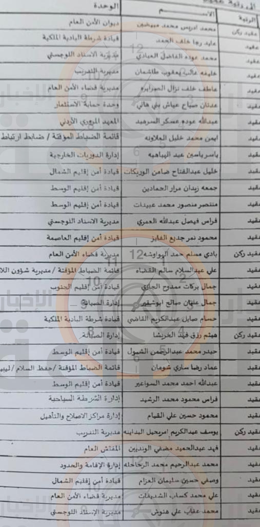 Madar Al-Saa Images 0.12865468324512086