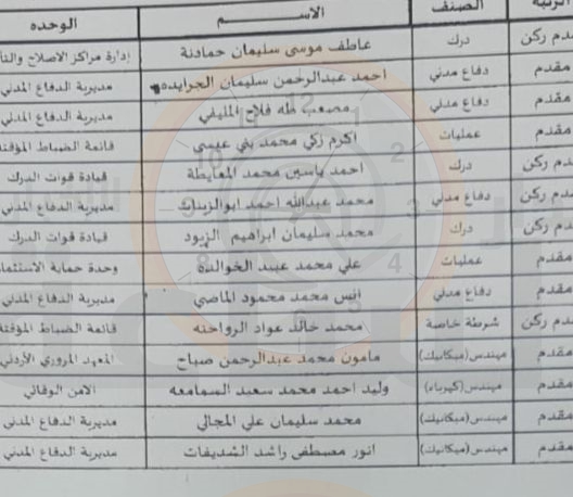 Madar Al-Saa Images 0.18880931045142346