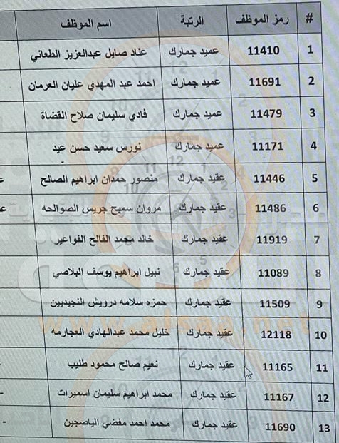 Madar Al-Saa Images 0.7197732398896107