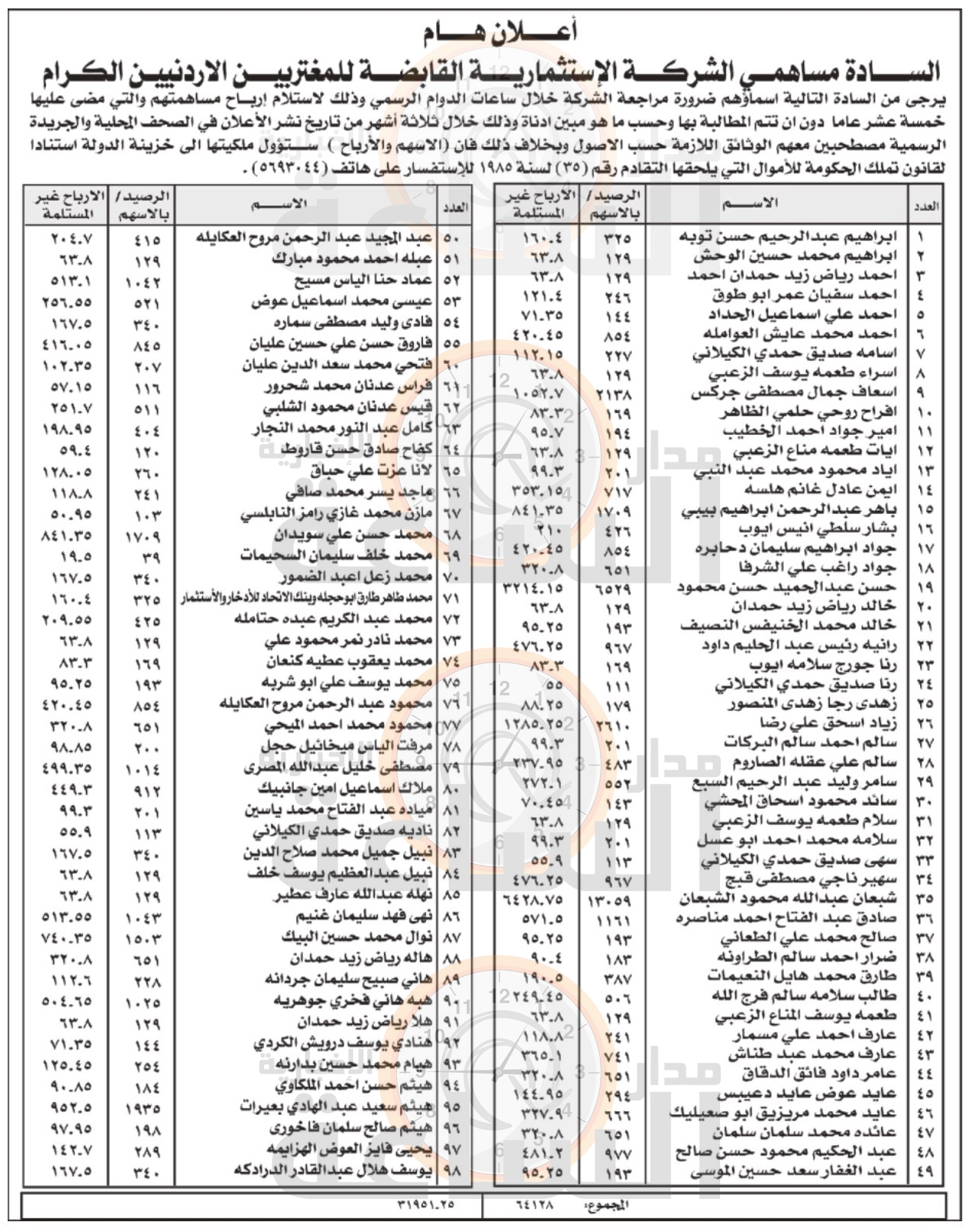 Madar Al-Saa Images 0.9205533043079123
