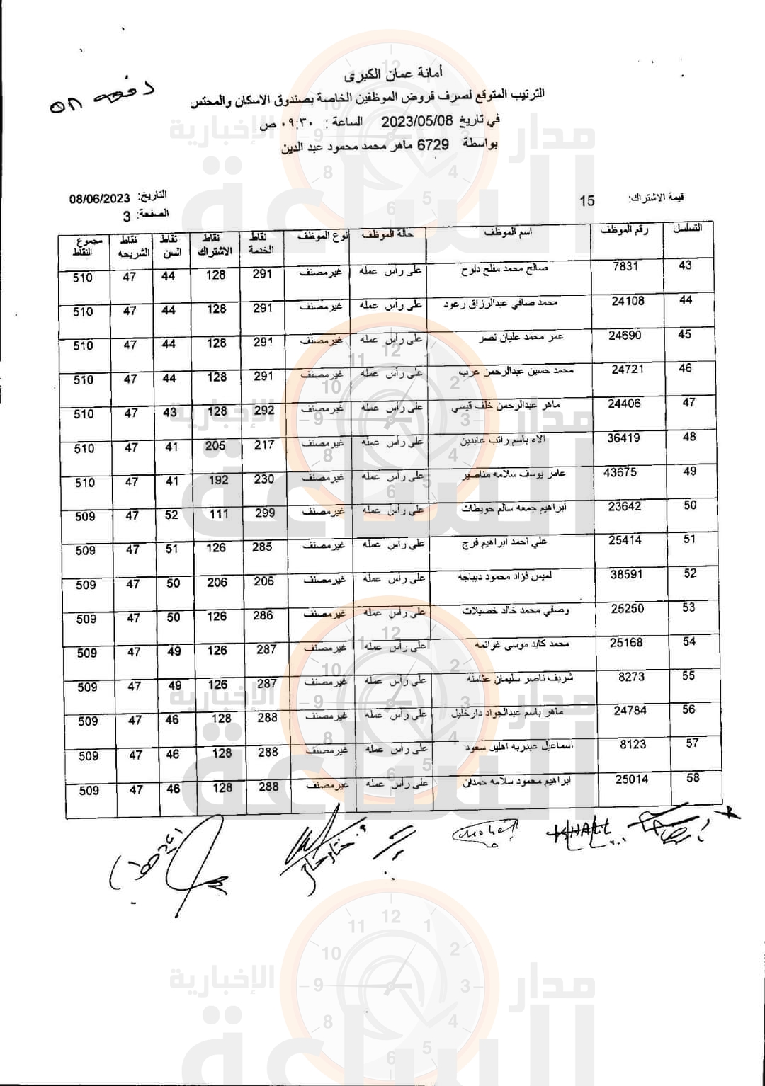 Madar Al-Saa Images 0.36205984881917885