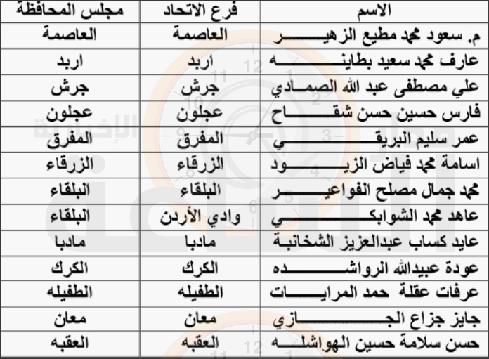Madar Al-Saa Images 0.18944193205522175
