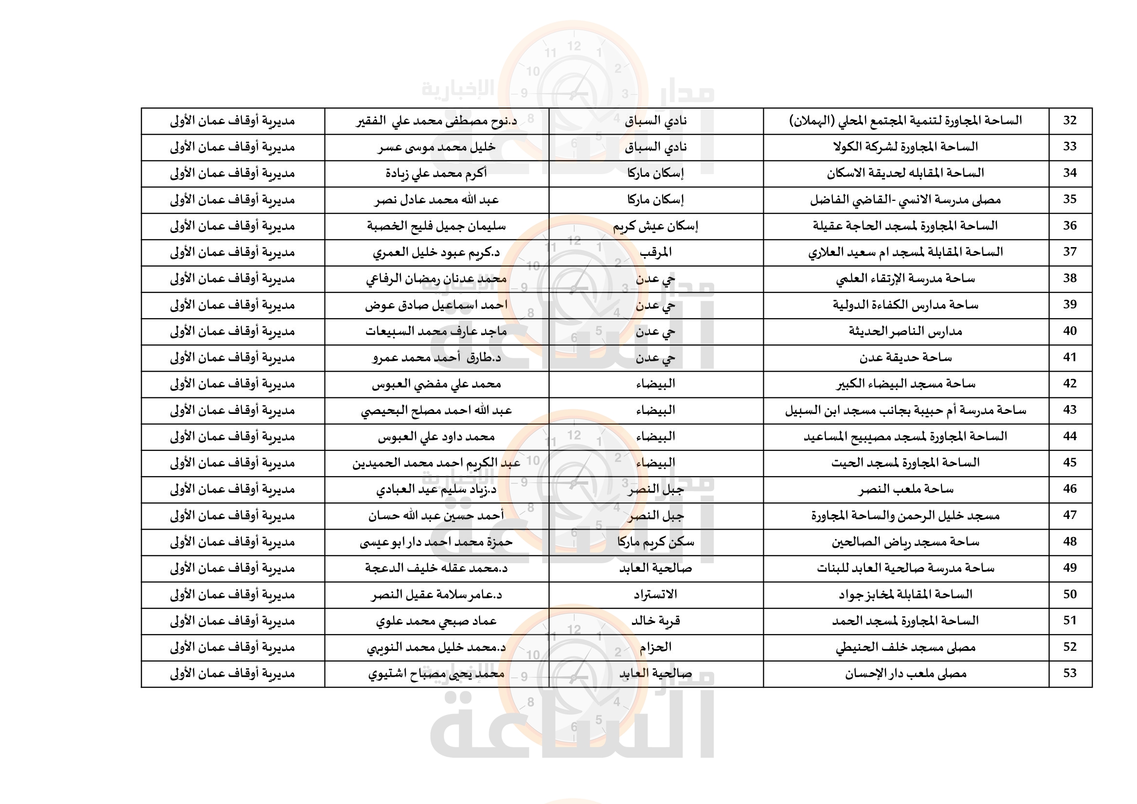 Madar Al-Saa Images 0.27493831315390804