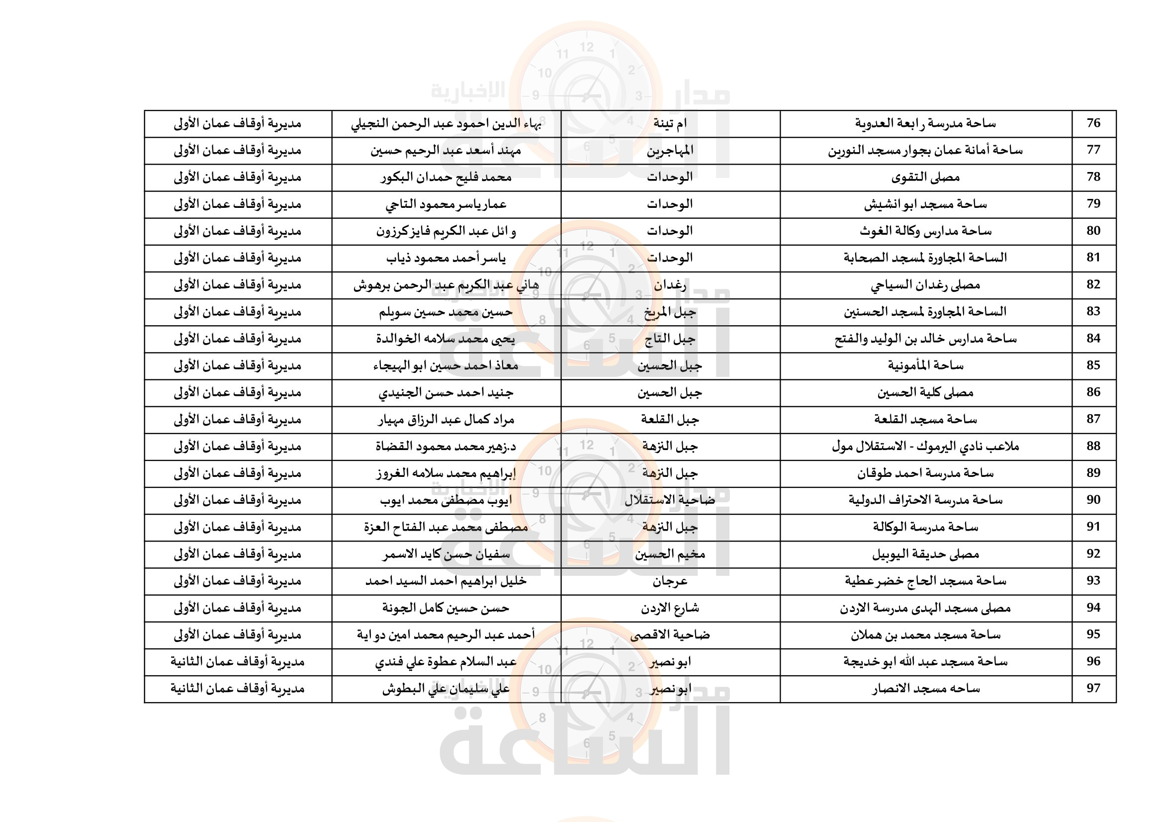 Madar Al-Saa Images 0.6676337481901411