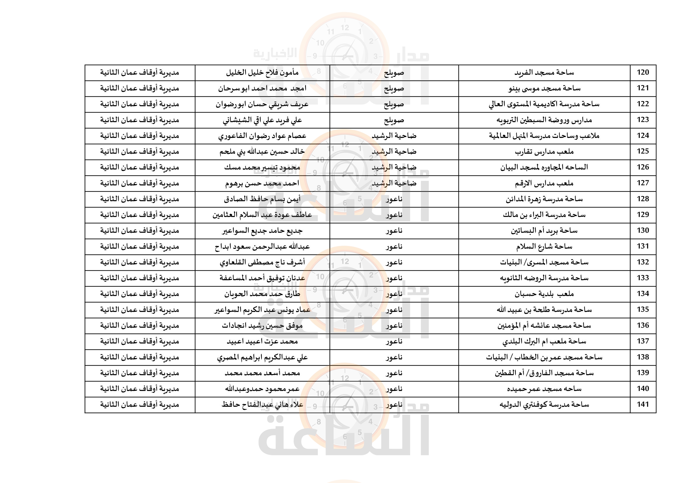 Madar Al-Saa Images 0.9388291043517041