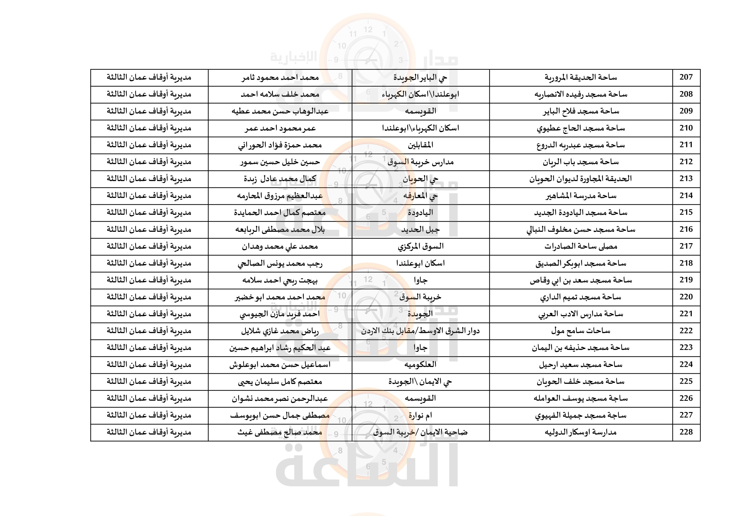 Madar Al-Saa Images 0.7824896233361851