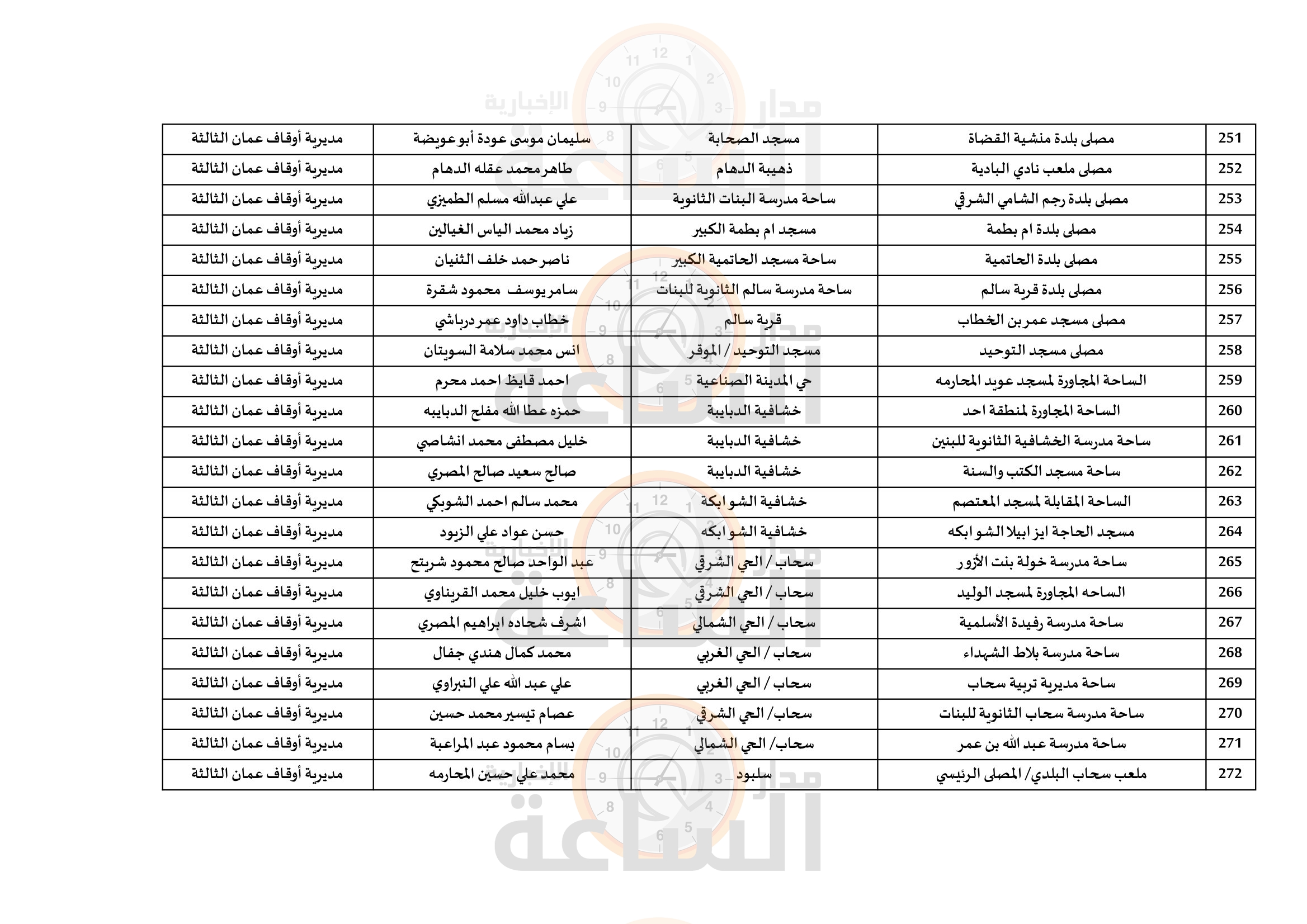 Madar Al-Saa Images 0.7231380965244567