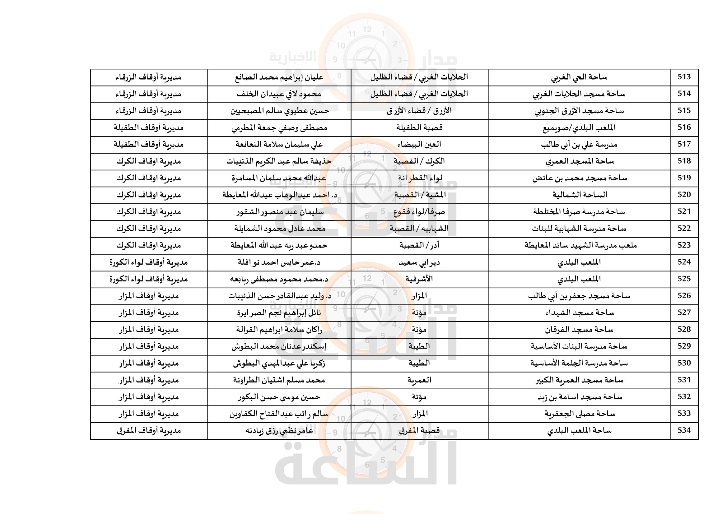 Madar Al-Saa Images 0.7725805531281047