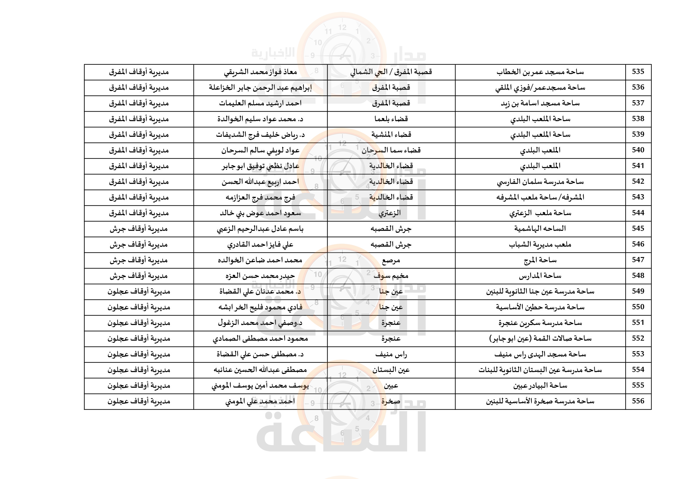 Madar Al-Saa Images 0.6862696804463879