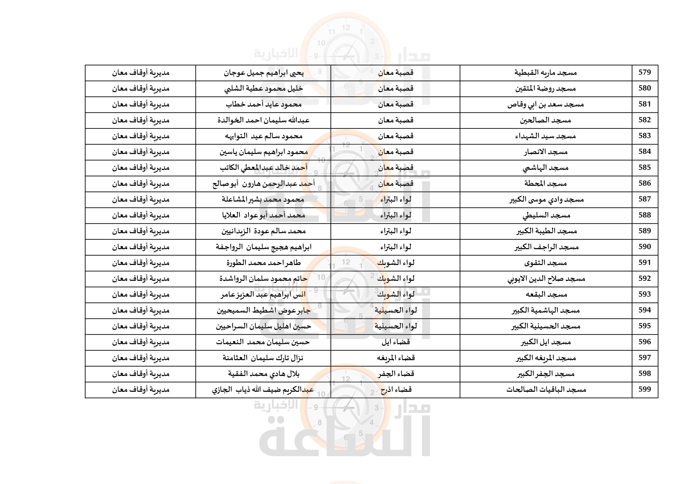 Madar Al-Saa Images 0.9682107392902857