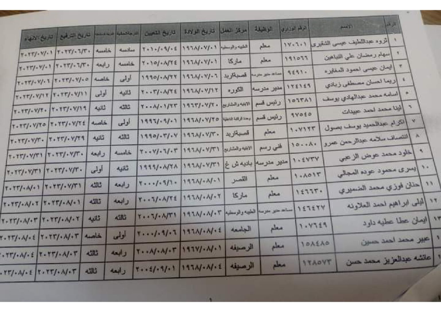 Madar Al-Saa Images 0.33614251969115183