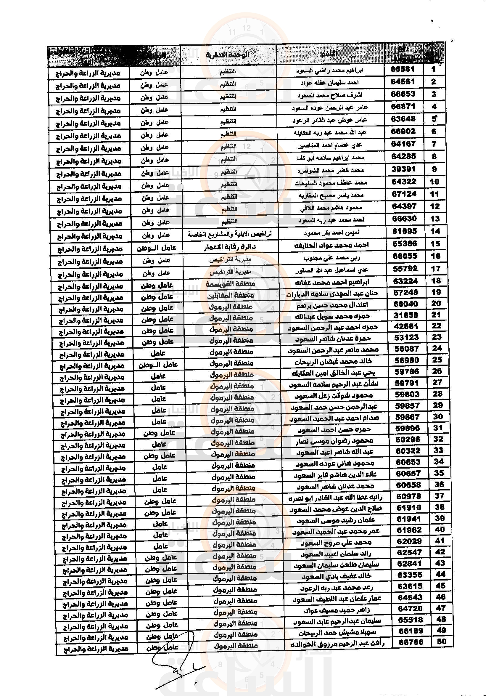 Madar Al-Saa Images 0.8805055657440023