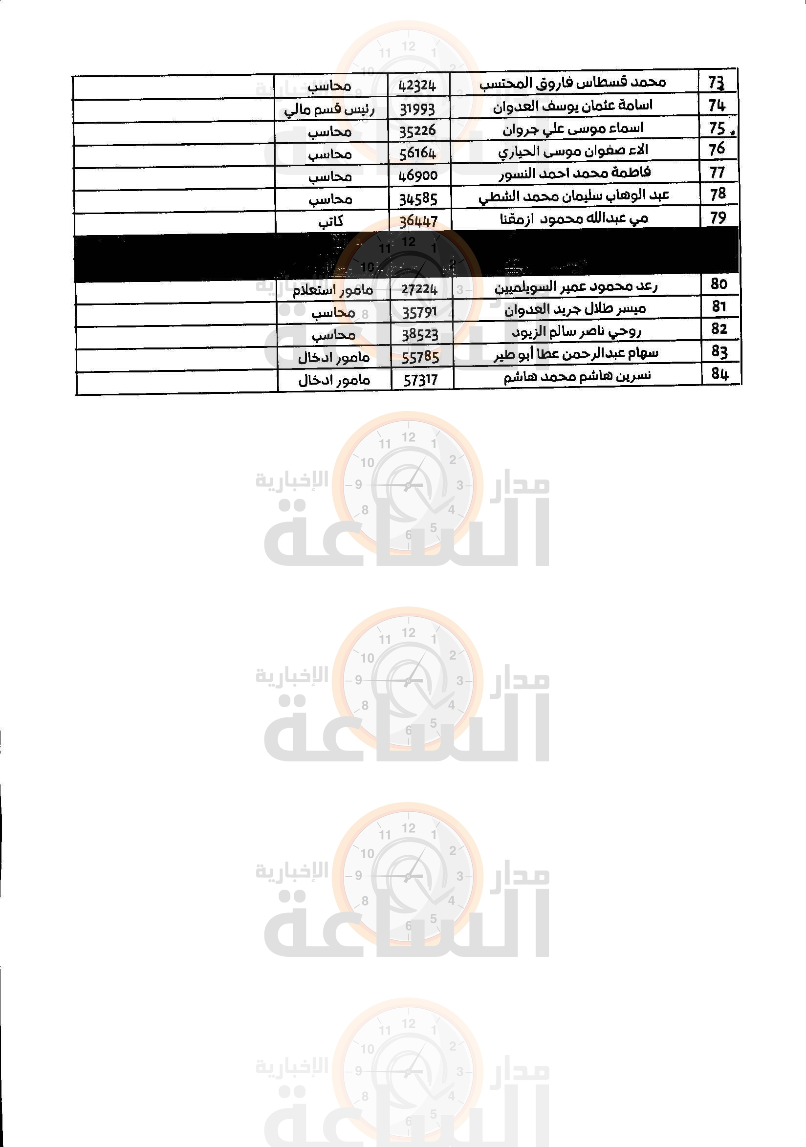 Madar Al-Saa Images 0.02024900280168196