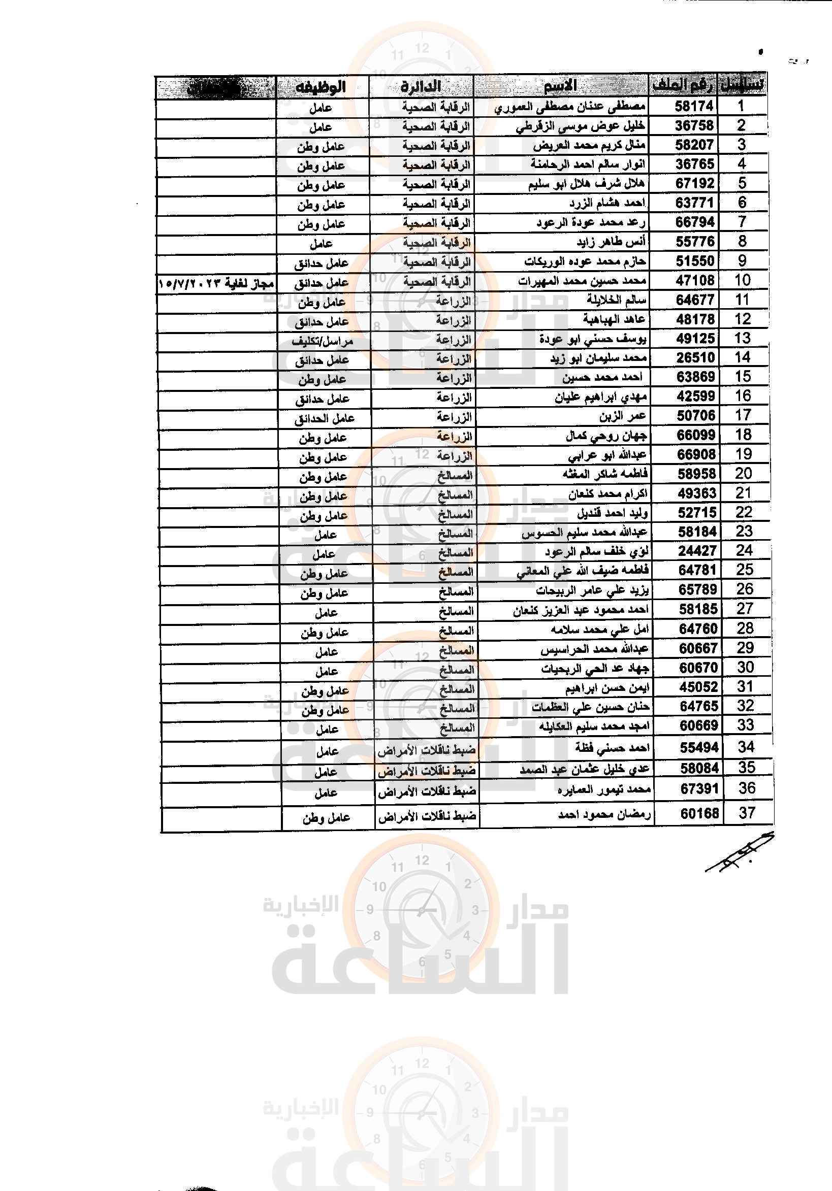 Madar Al-Saa Images 0.32559193078840076