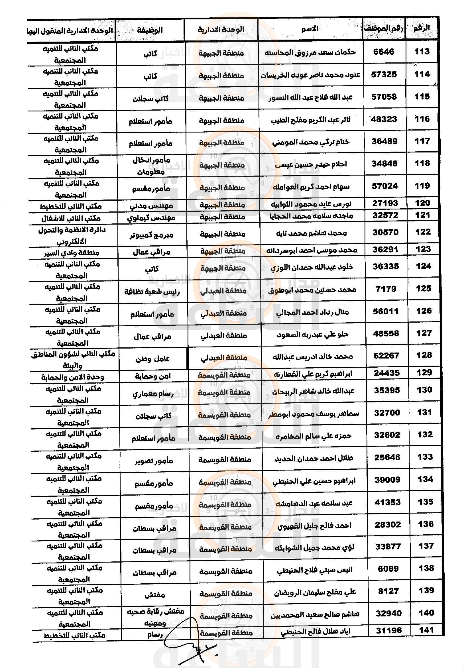 Madar Al-Saa Images 0.9690638355470913