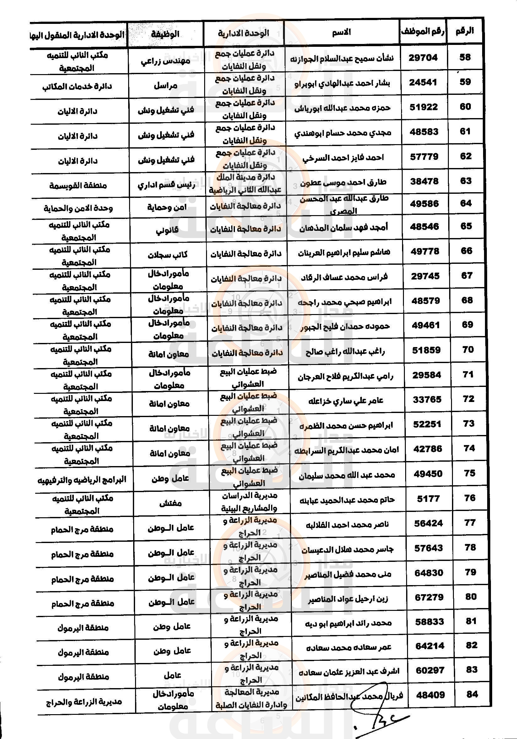 Madar Al-Saa Images 0.7066896319739246