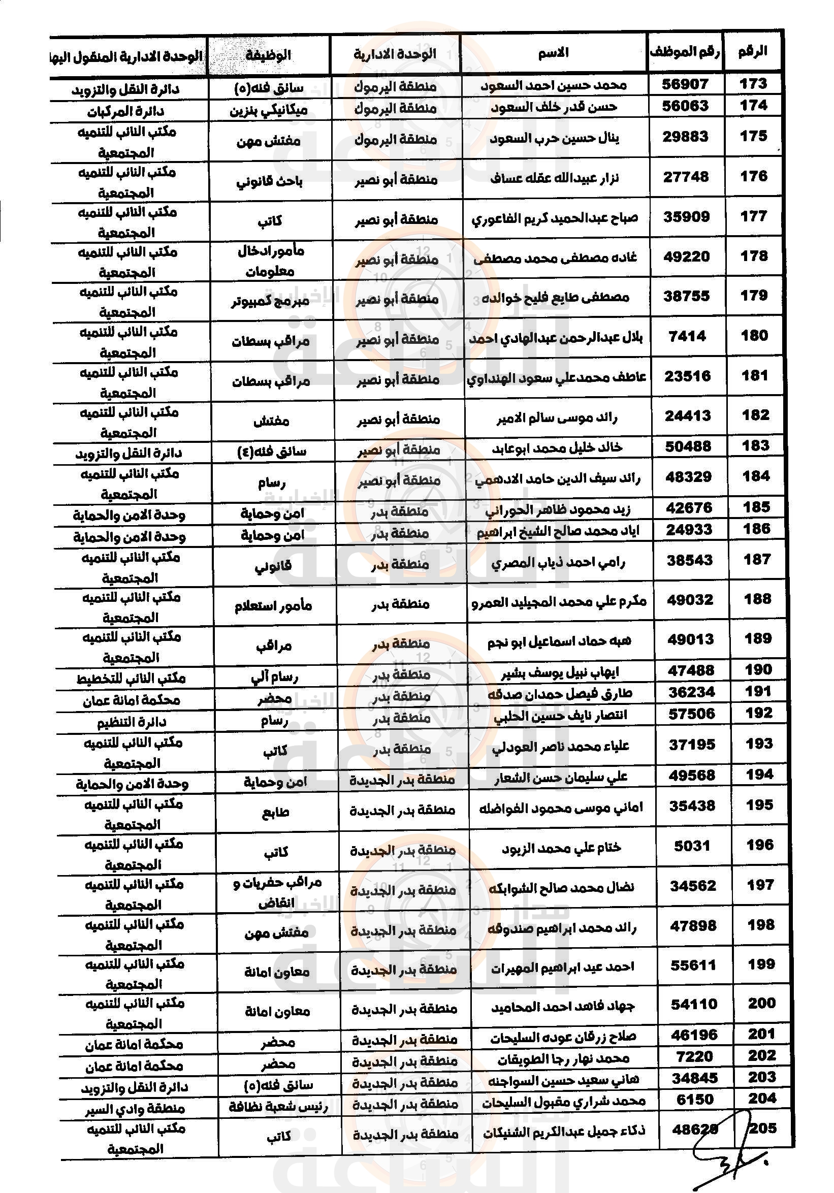 Madar Al-Saa Images 0.9906464164339513