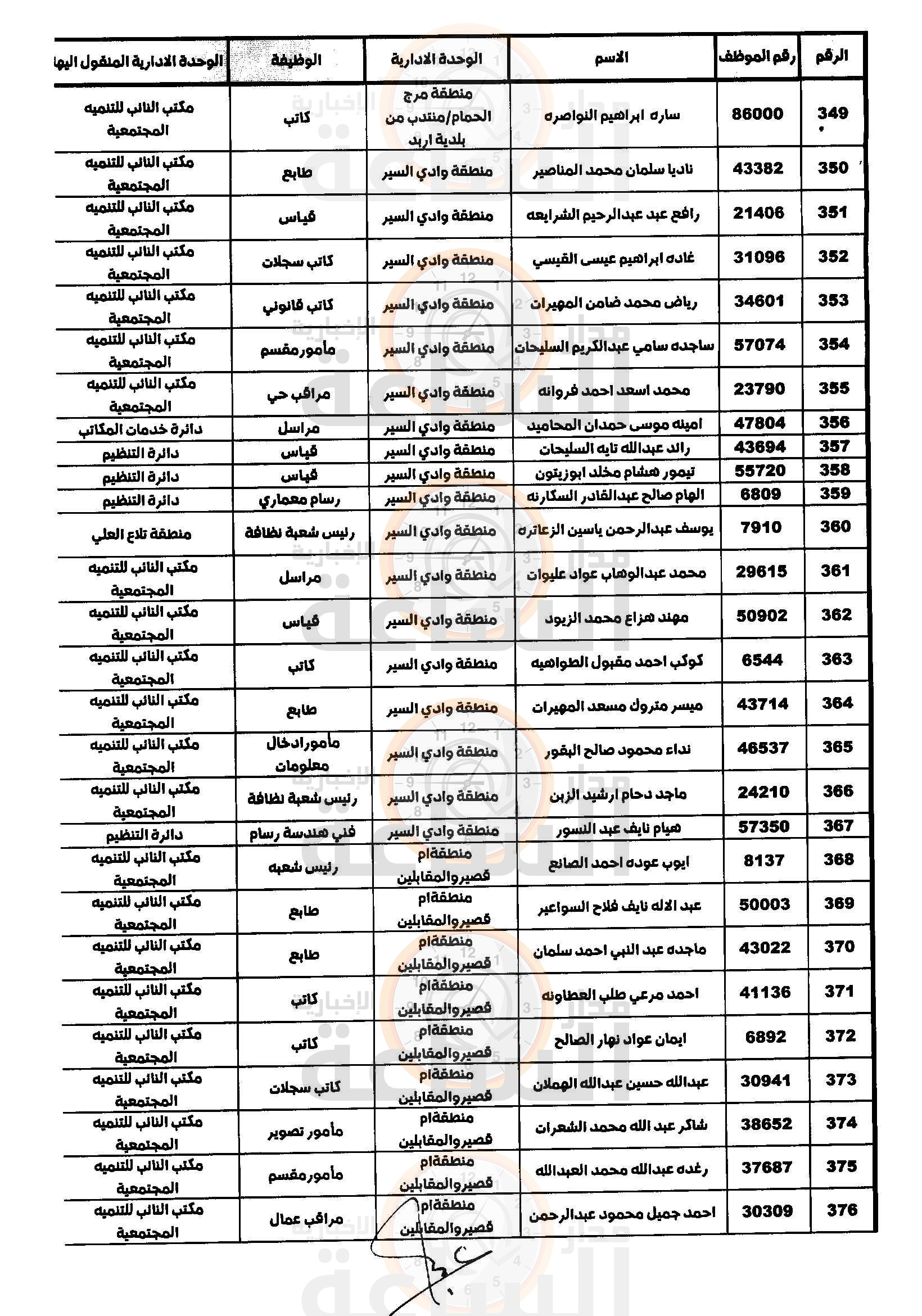 Madar Al-Saa Images 0.32921424361439977