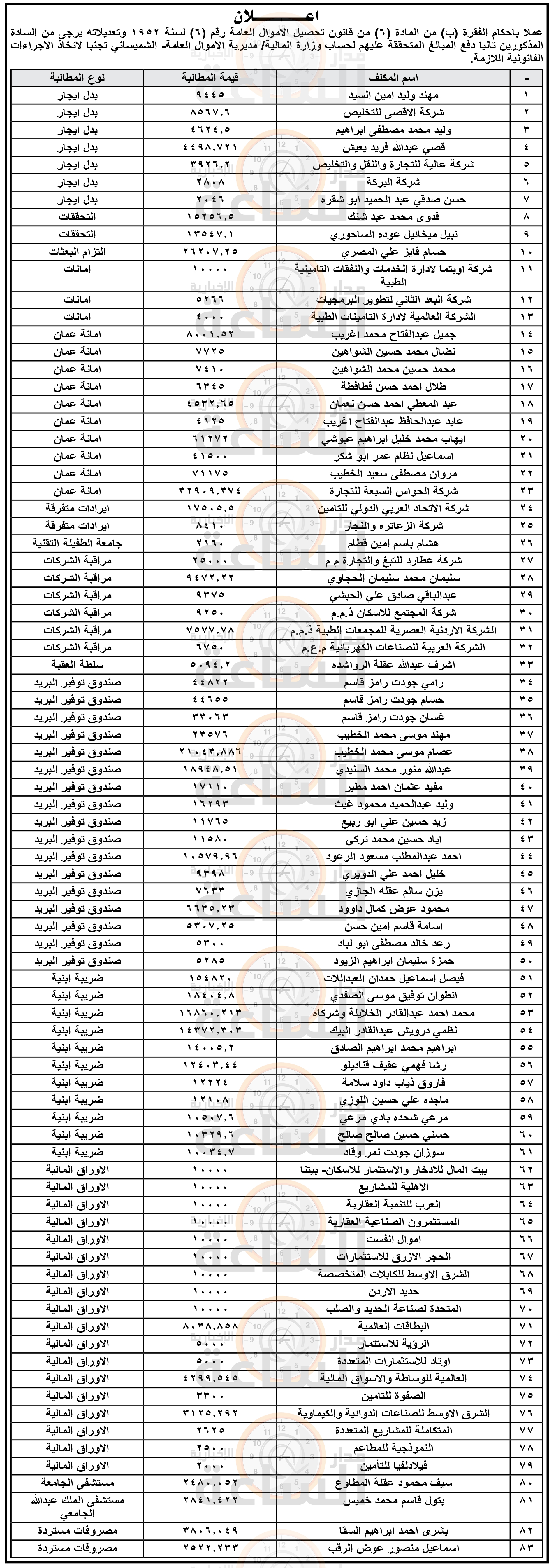 Madar Al-Saa Images 0.061380115529670265