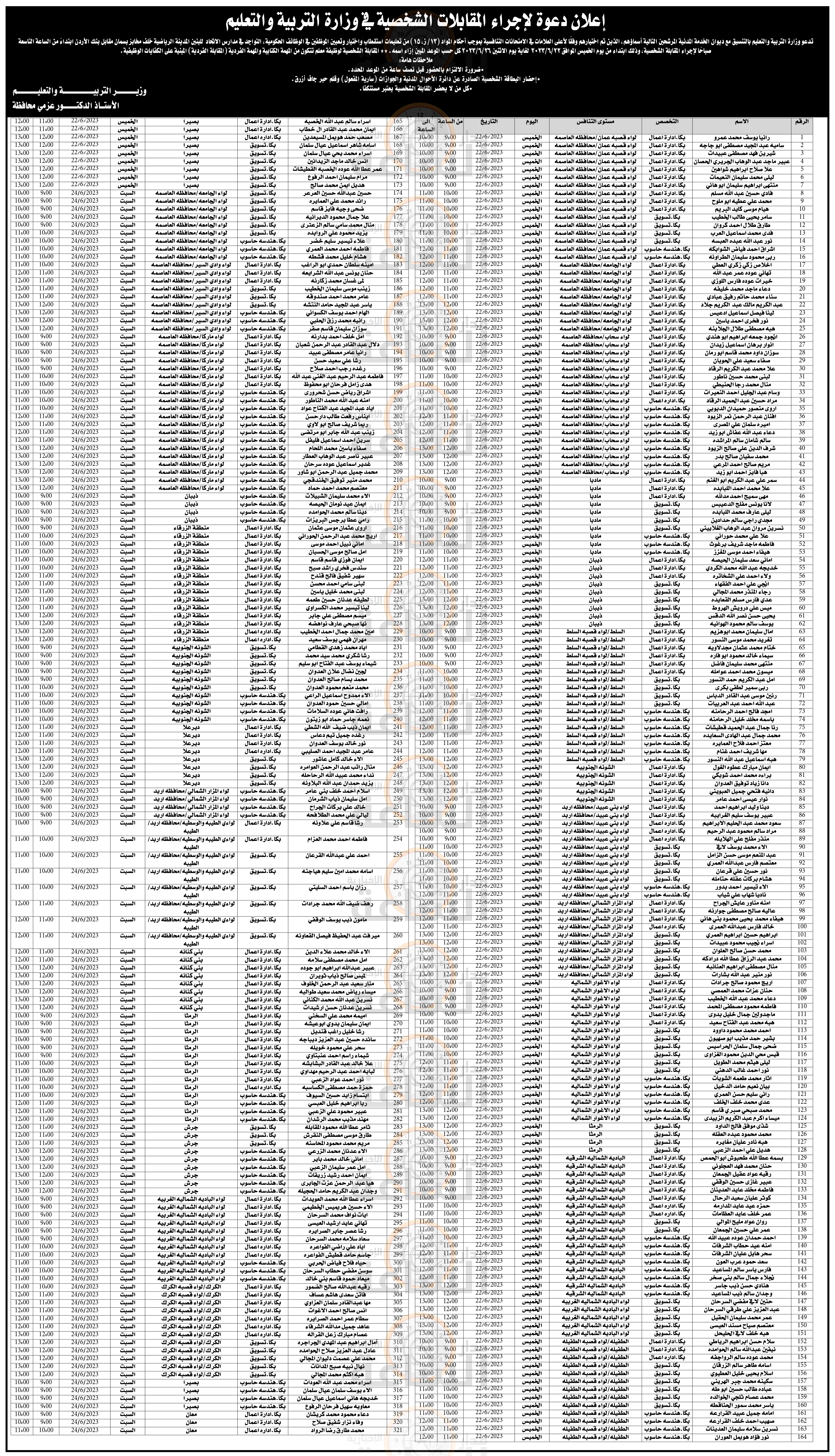 Madar Al-Saa Images 0.325948657516141