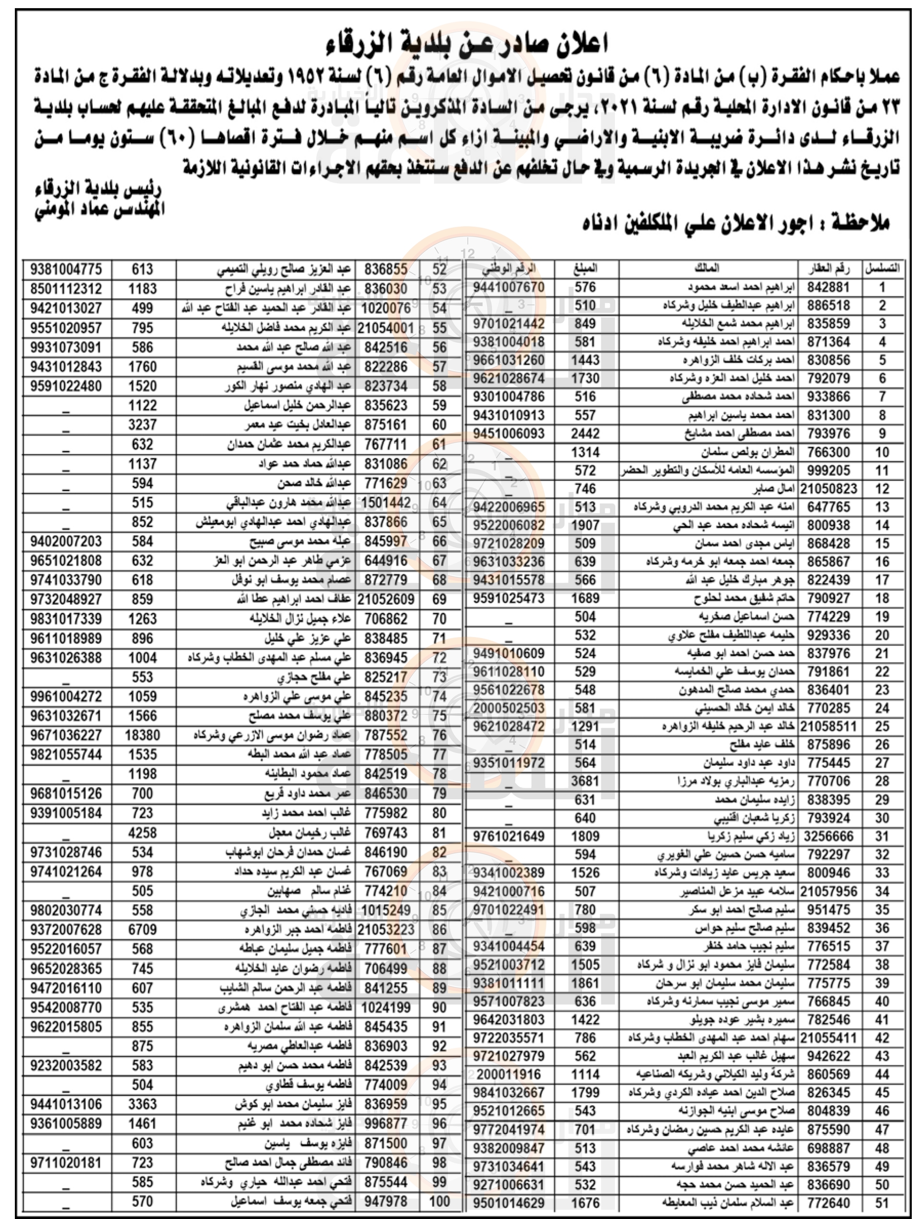 Madar Al-Saa Images 0.7010242206358952