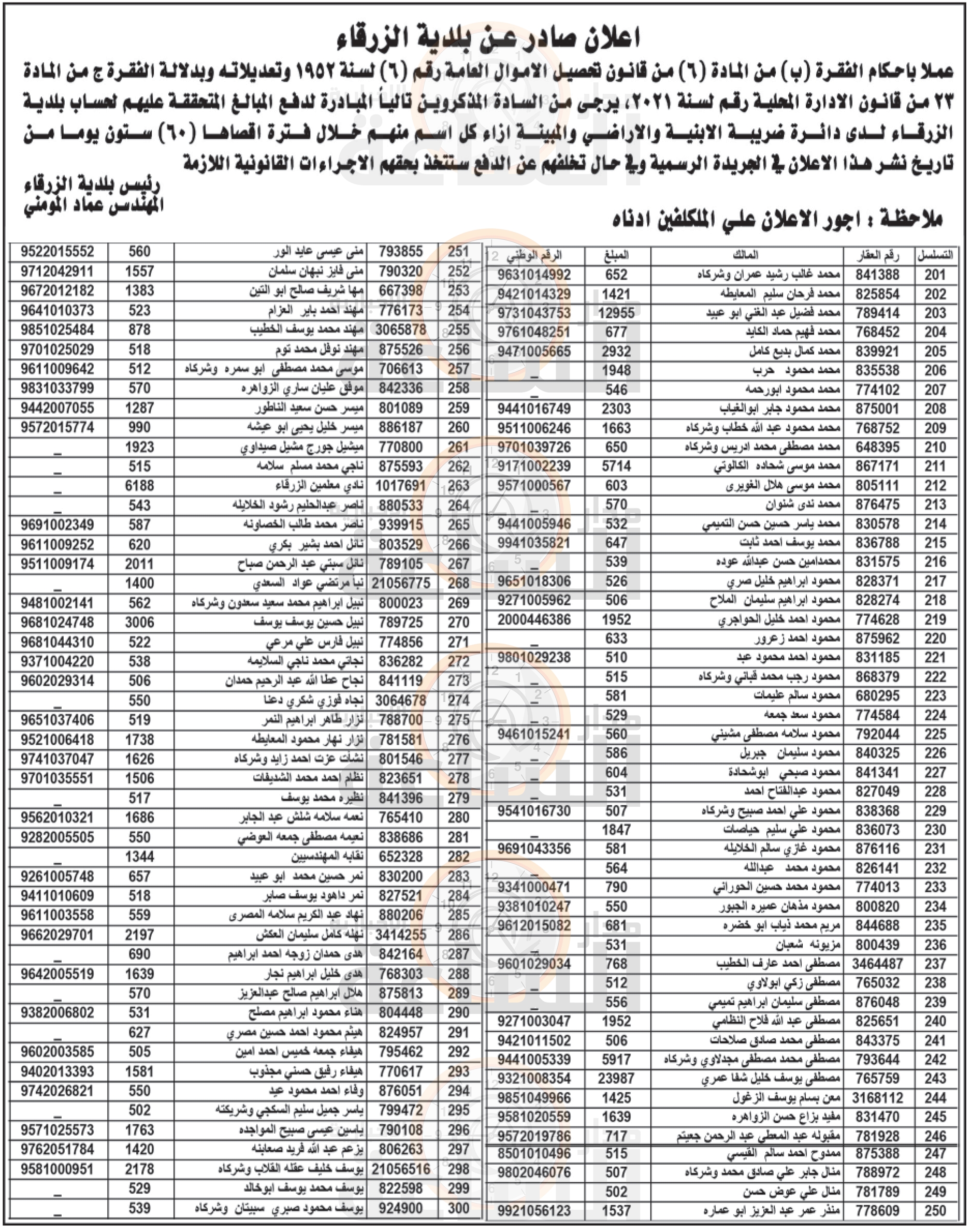 Madar Al-Saa Images 0.09951294836402824