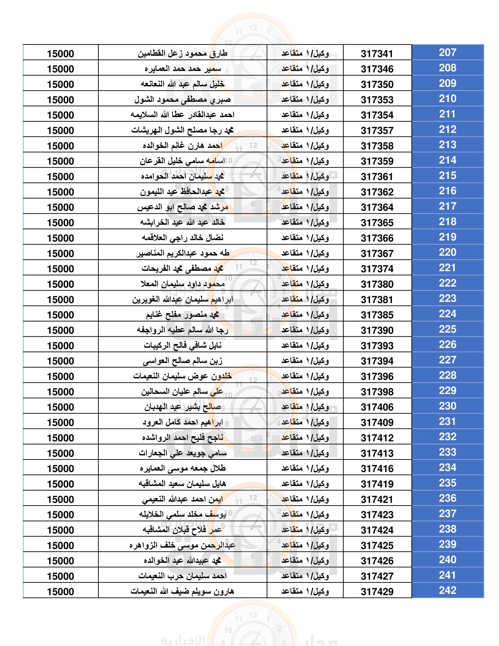 Madar Al-Saa Images 0.05076209888648053