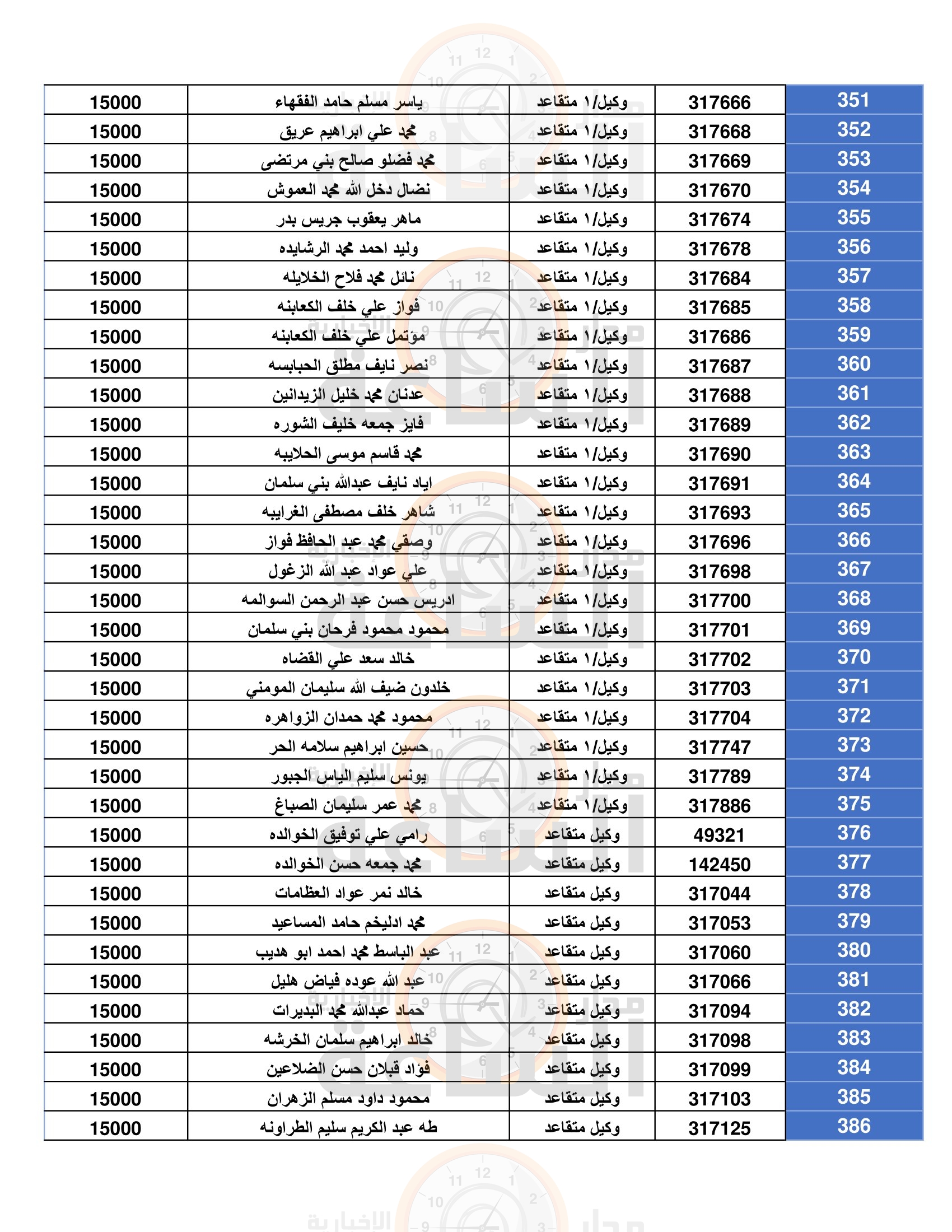 Madar Al-Saa Images 0.7933397773385371