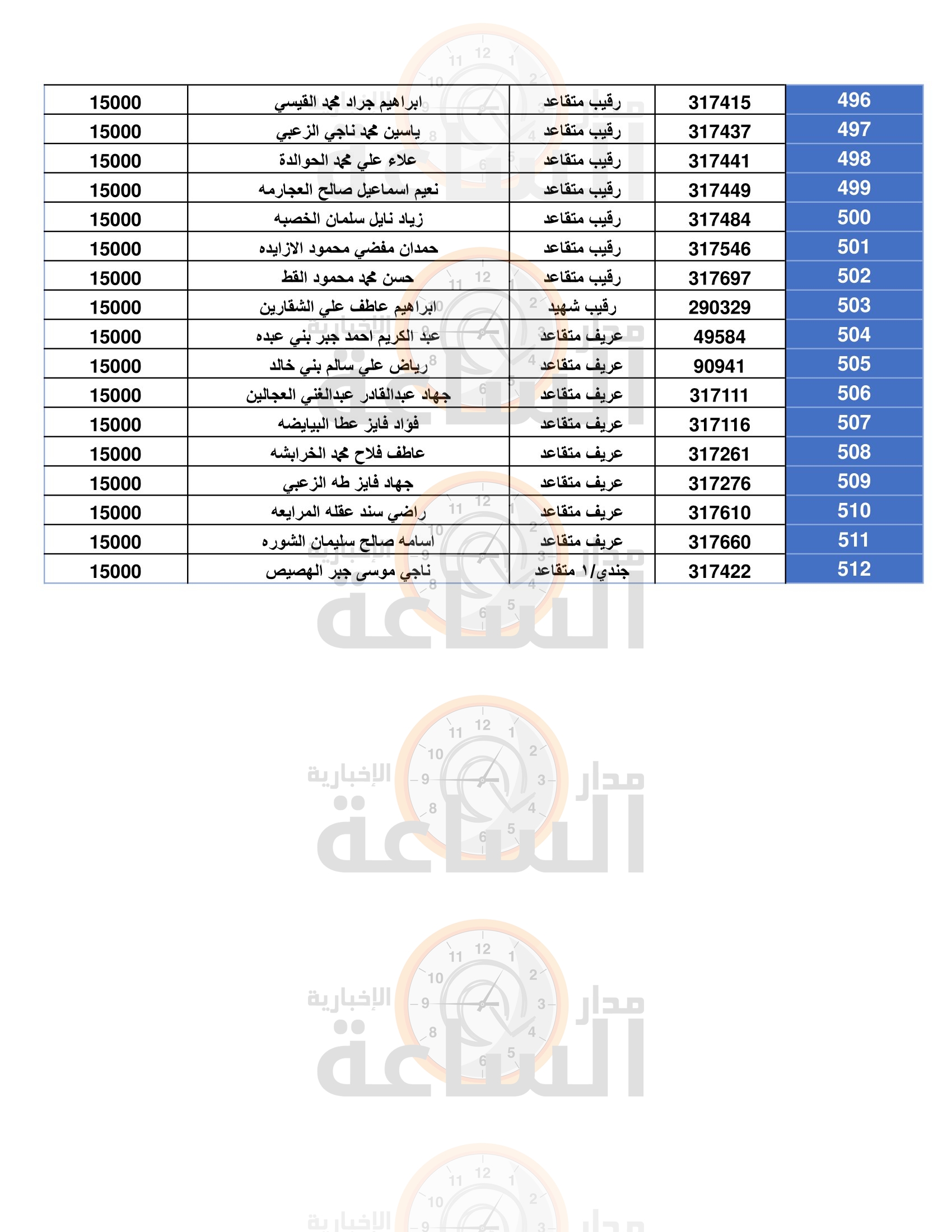 Madar Al-Saa Images 0.2534457574115676