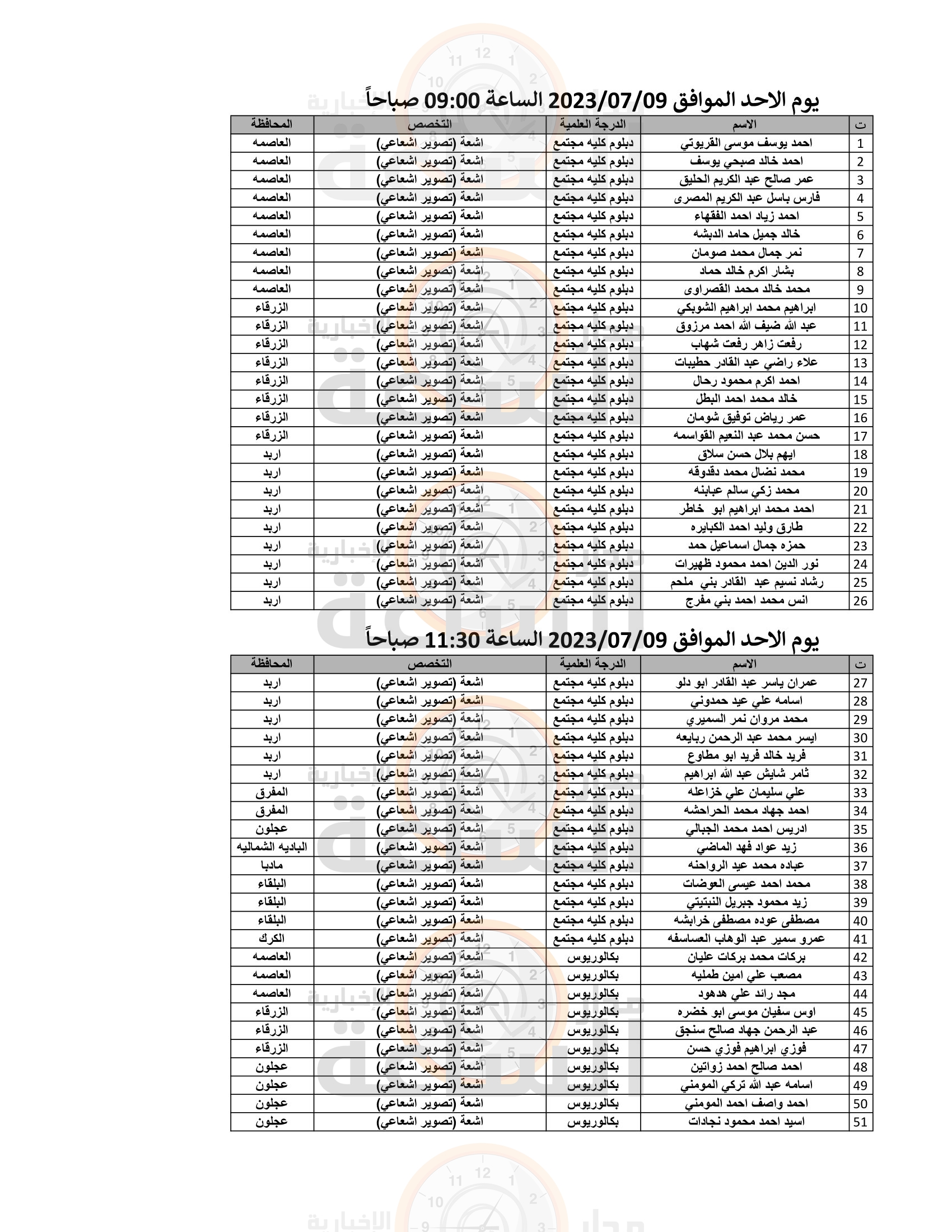 Madar Al-Saa Images 0.3950668468972719