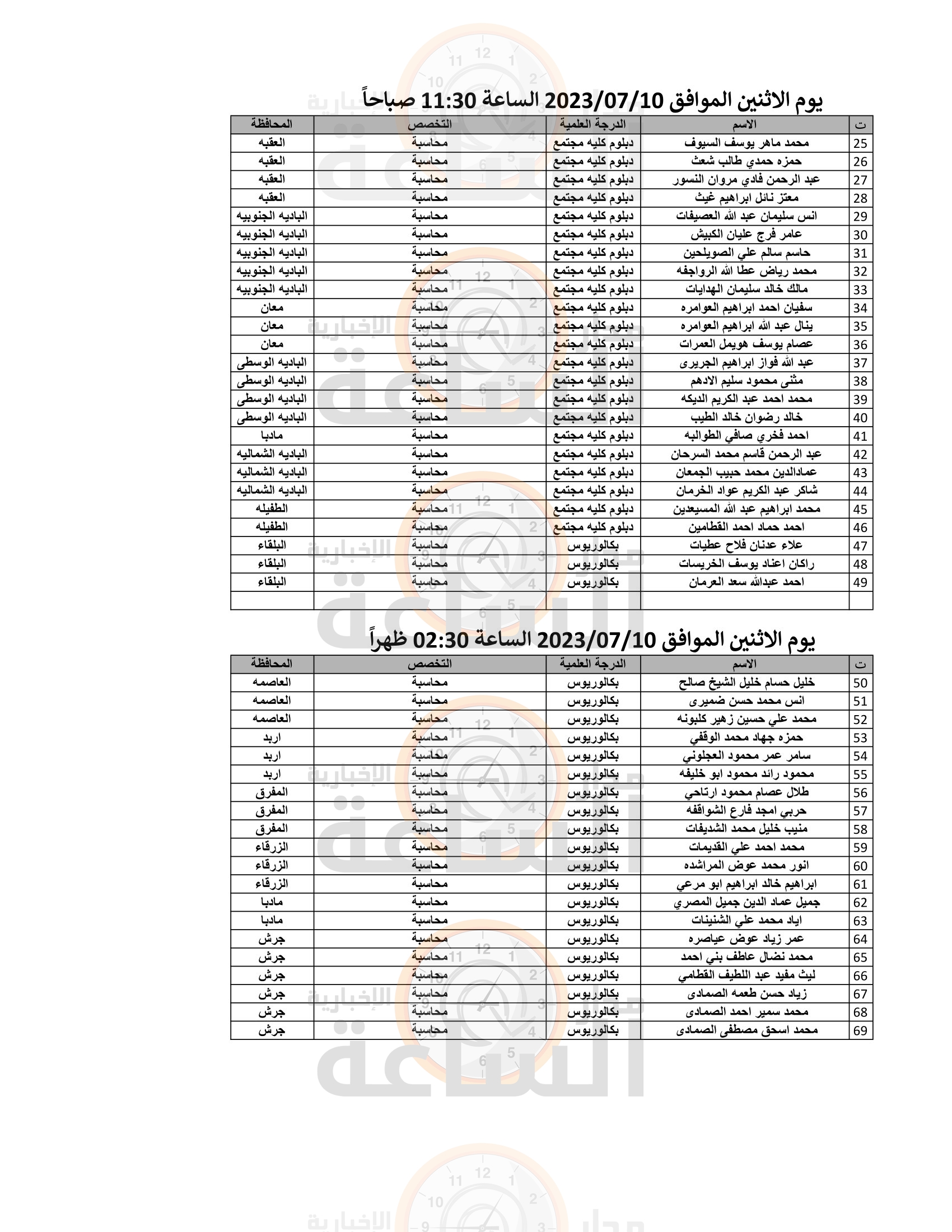 Madar Al-Saa Images 0.4028429465593578