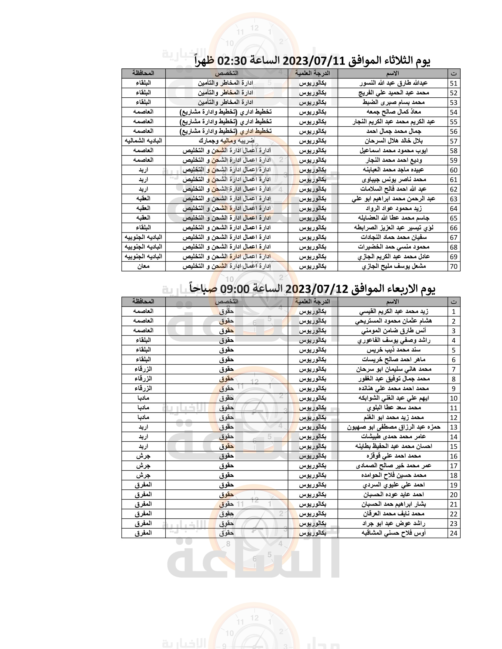 Madar Al-Saa Images 0.5683715690309334
