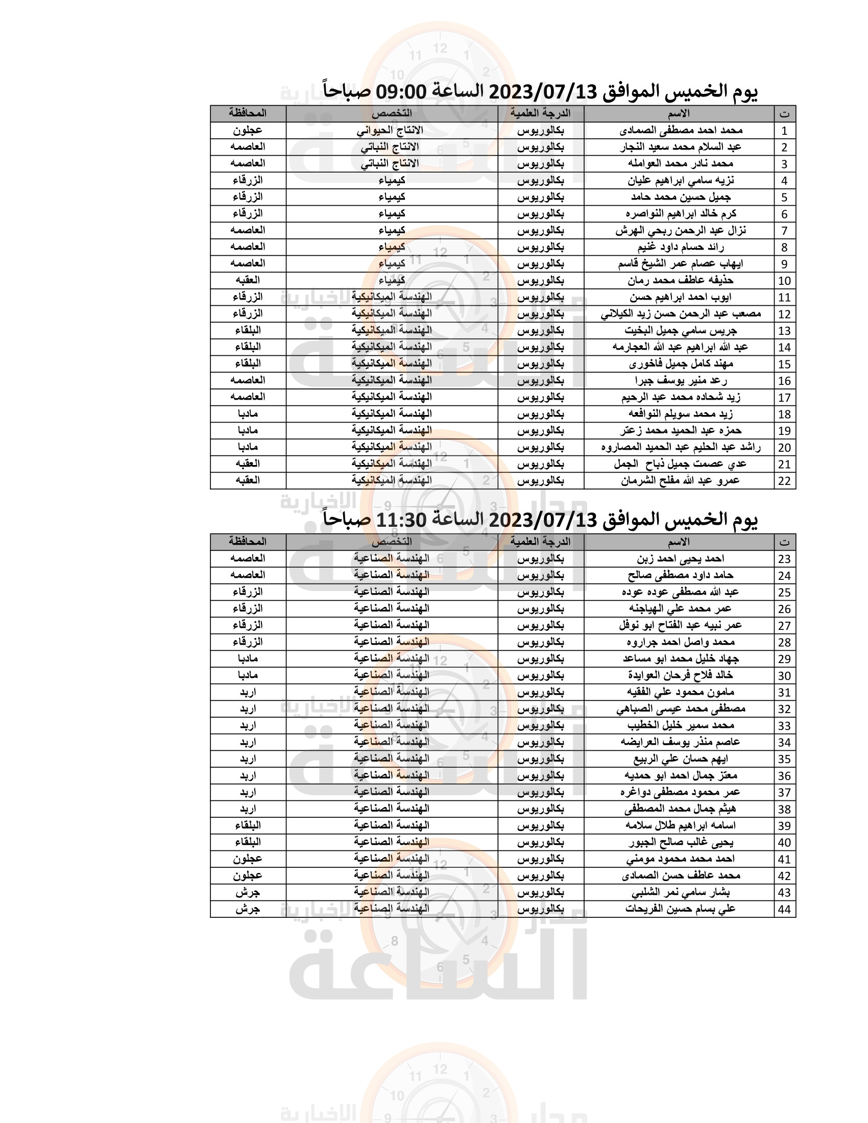 Madar Al-Saa Images 0.6077389957994892