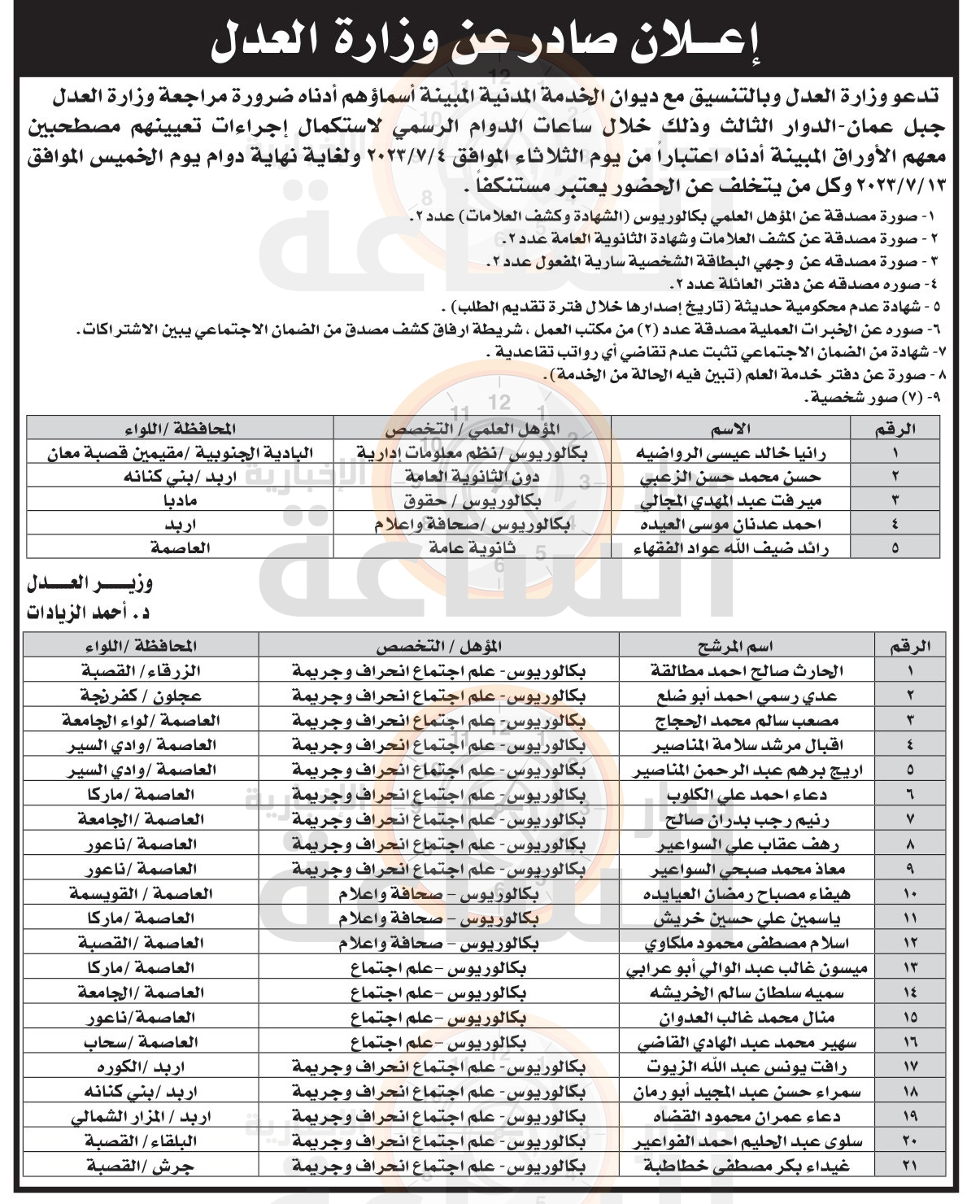 Madar Al-Saa Images 0.9452045820740909