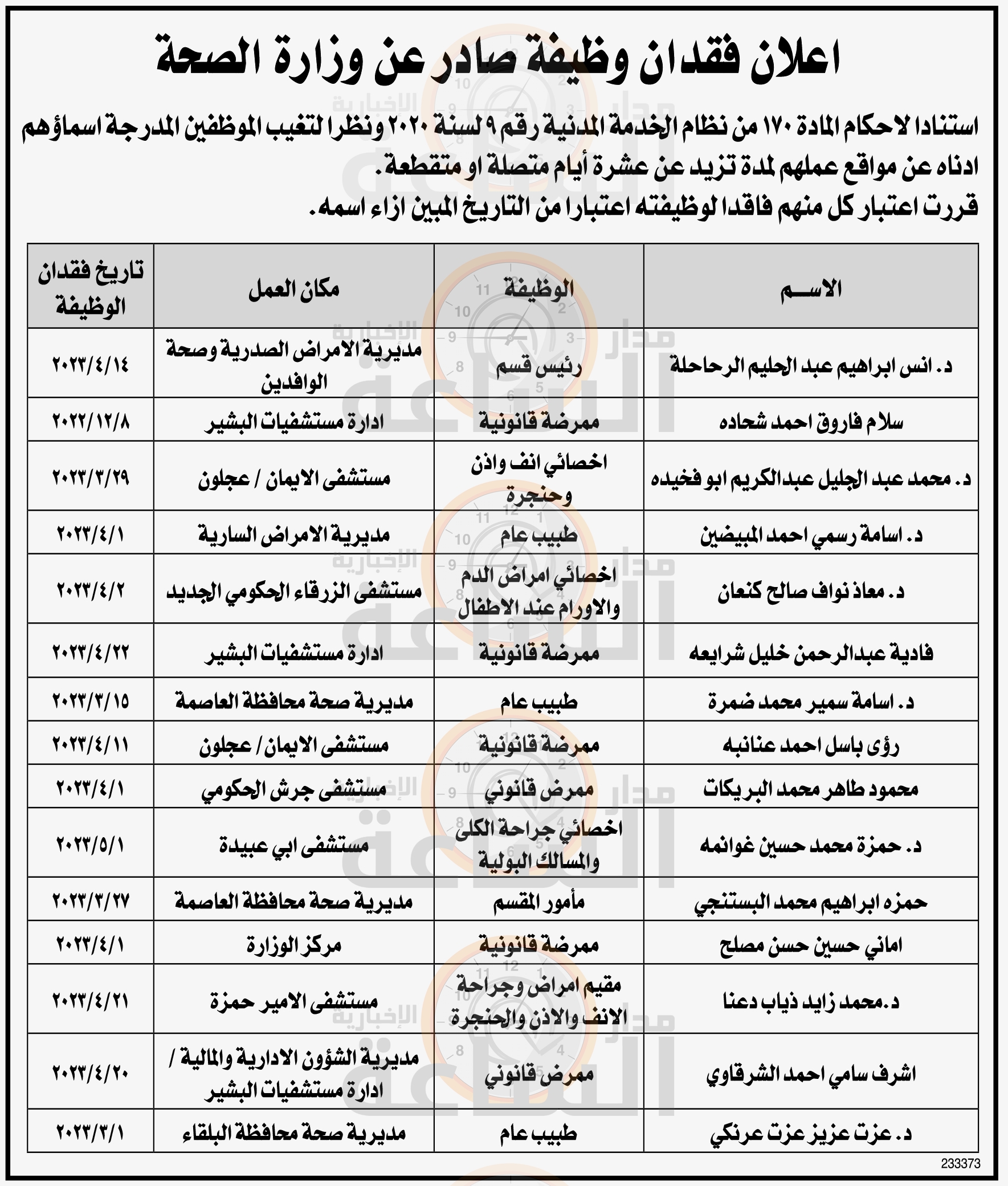 Madar Al-Saa Images 0.14168922852009413