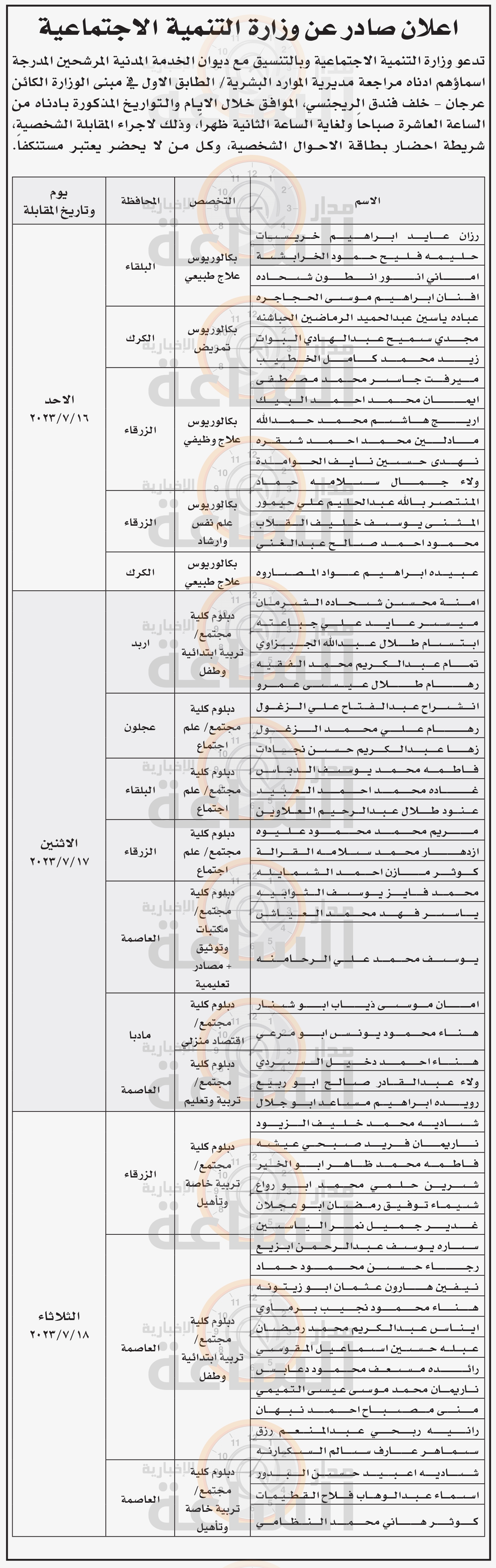 Madar Al-Saa Images 0.7129265902722461