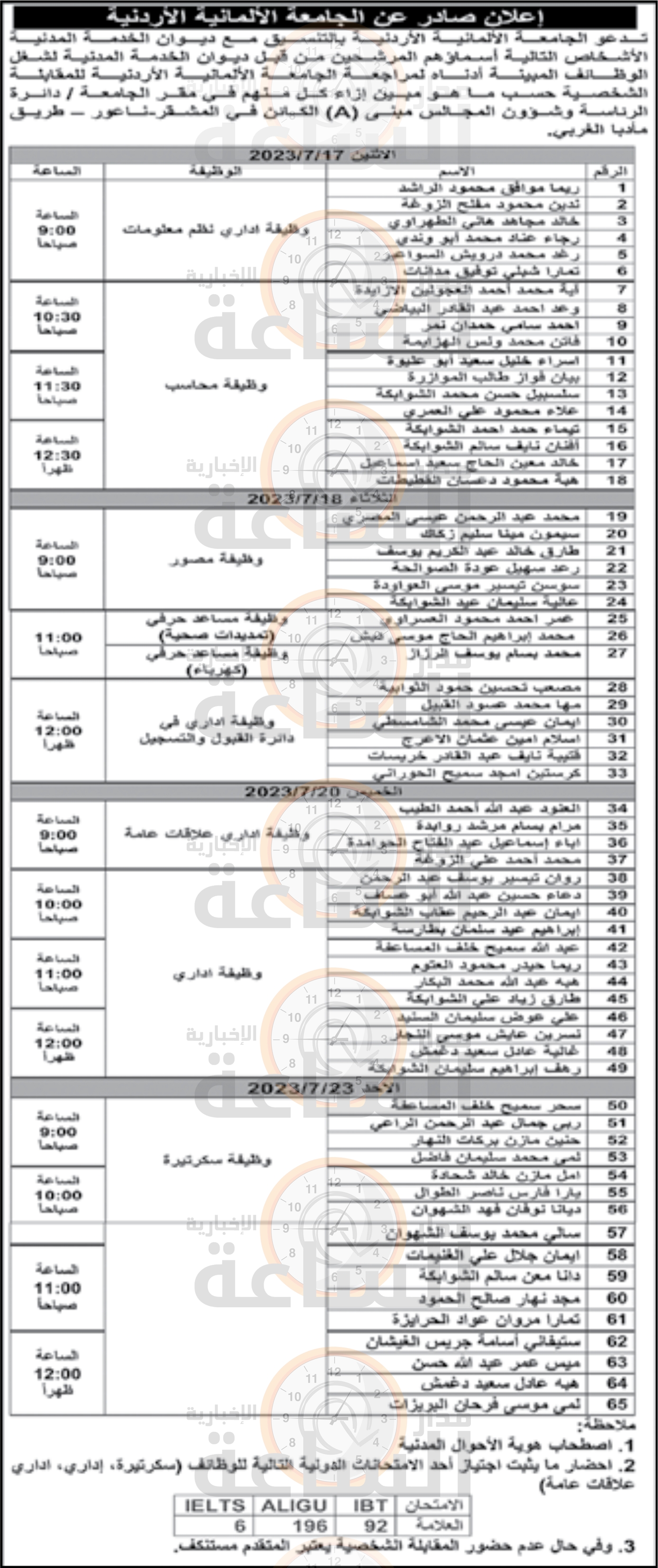 Madar Al-Saa Images 0.5713206193795599