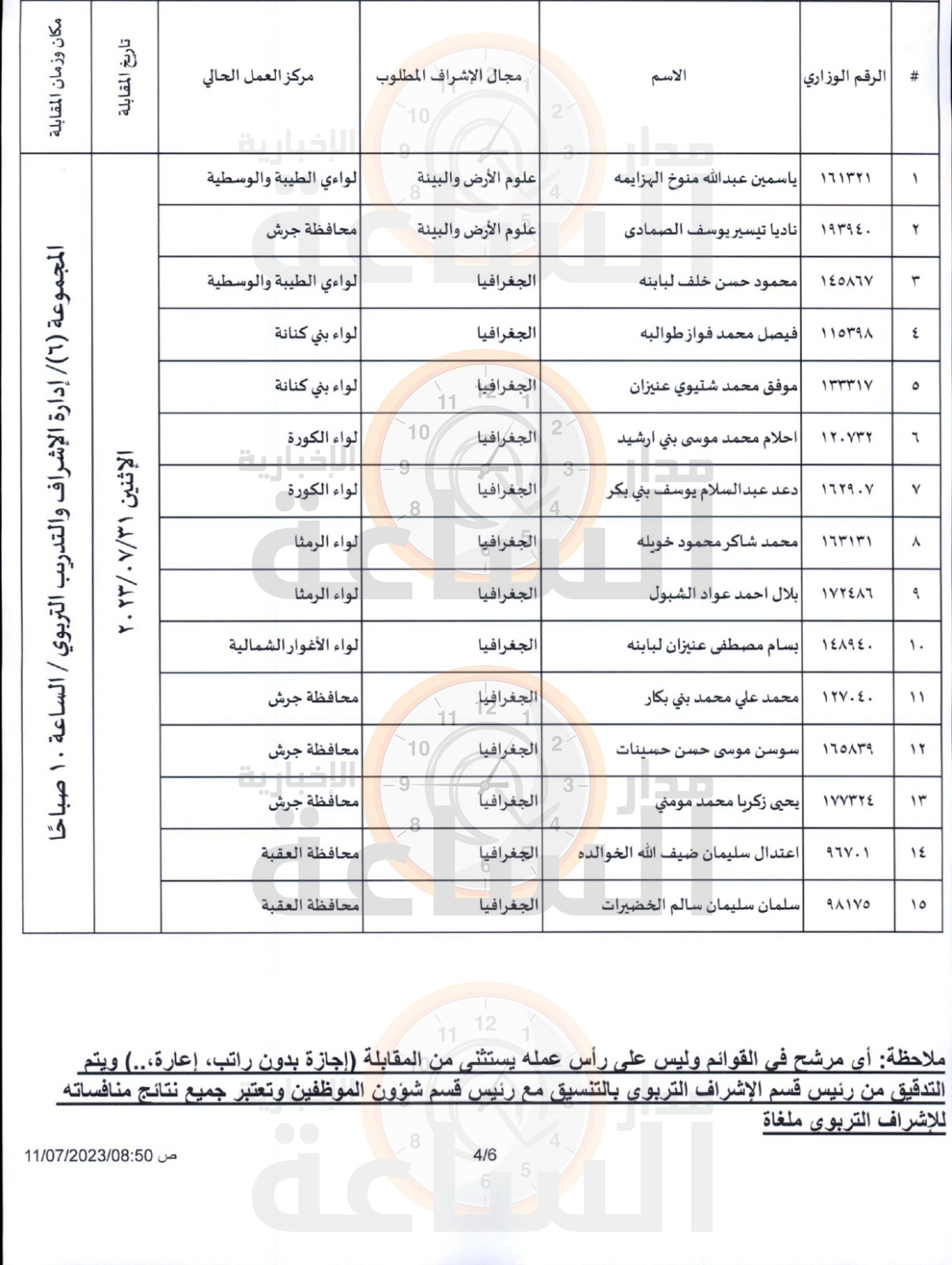 Madar Al-Saa Images 0.19705562122915965