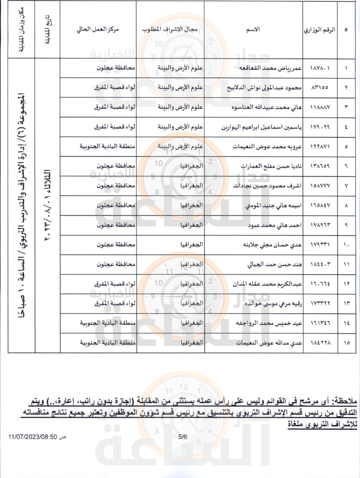 Madar Al-Saa Images 0.4842632415145727