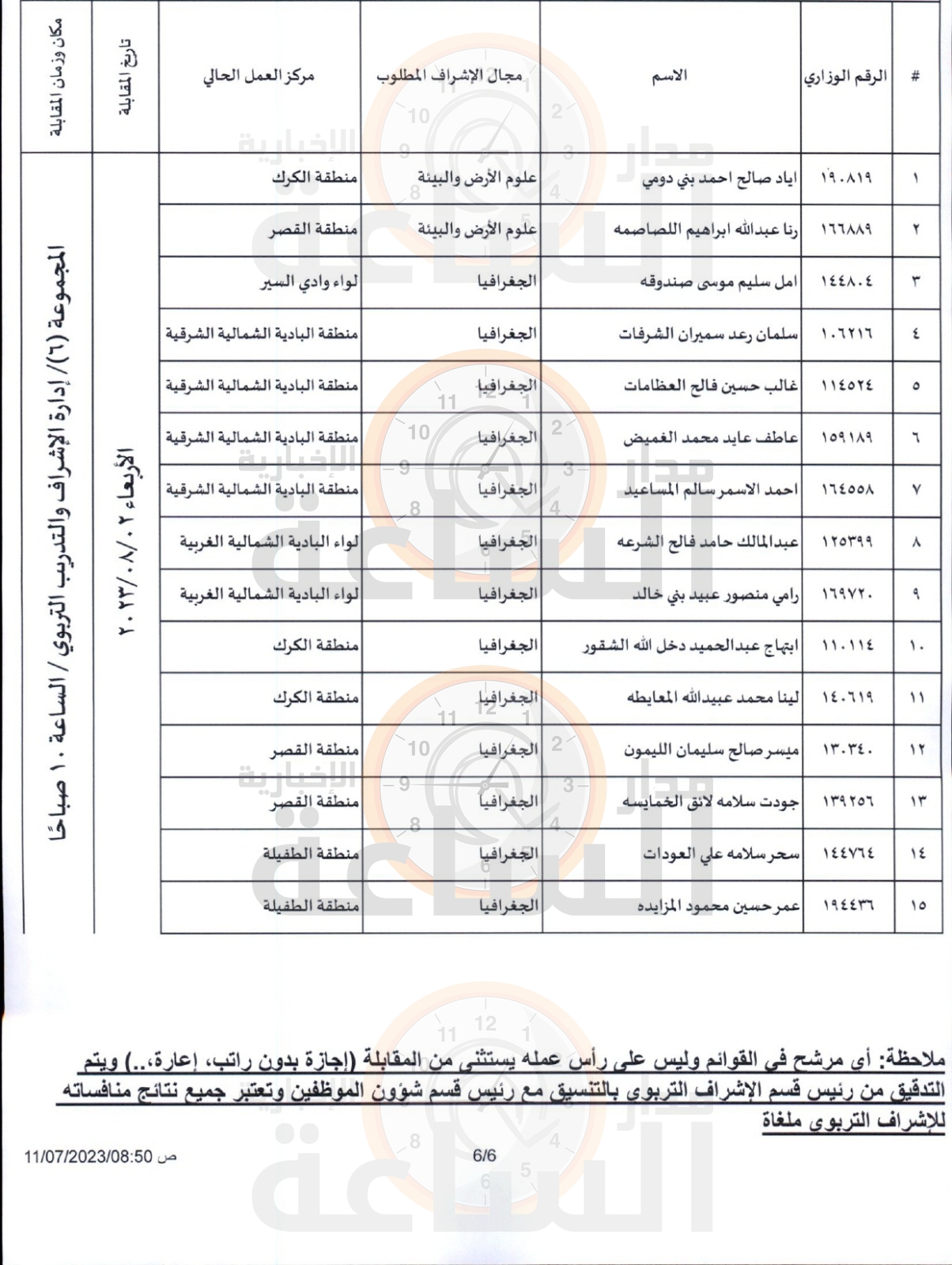 Madar Al-Saa Images 0.4758920894794656