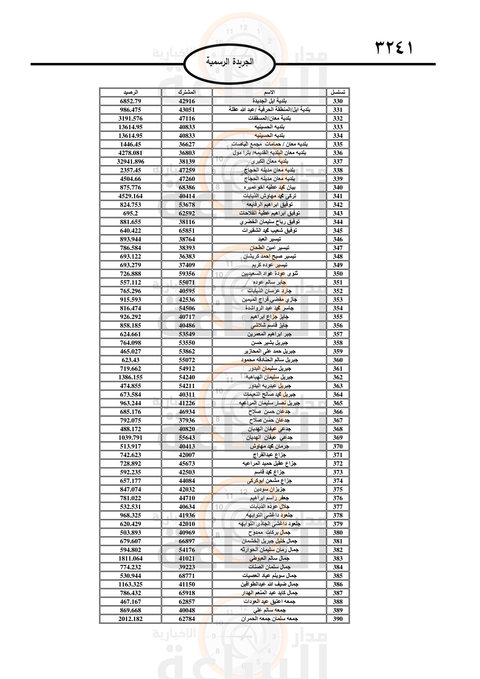 Madar Al-Saa Images 0.627918494478781