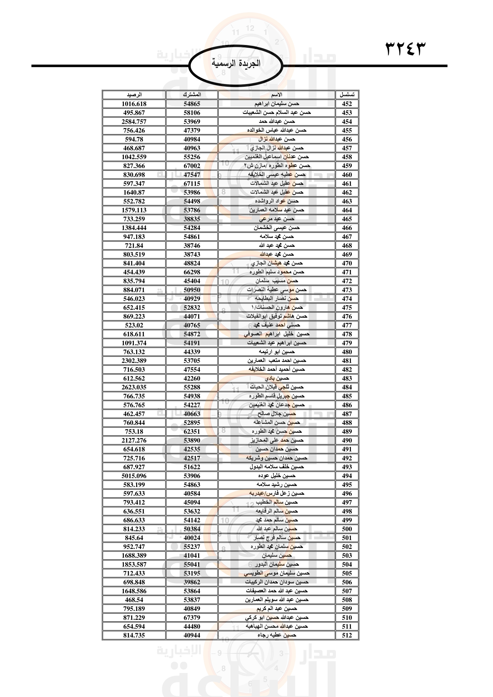 Madar Al-Saa Images 0.24414617710177444