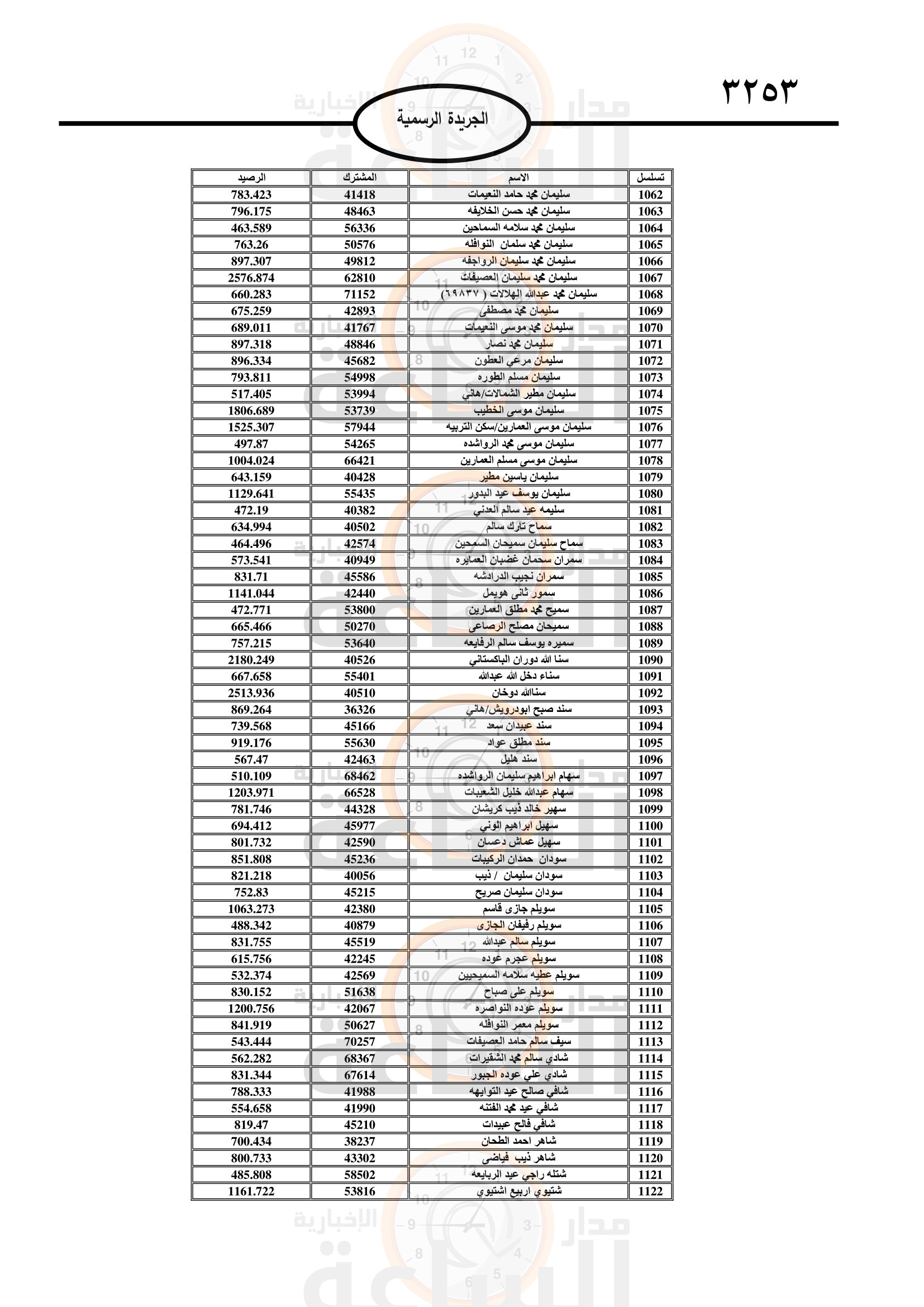 Madar Al-Saa Images 0.6790610054342832