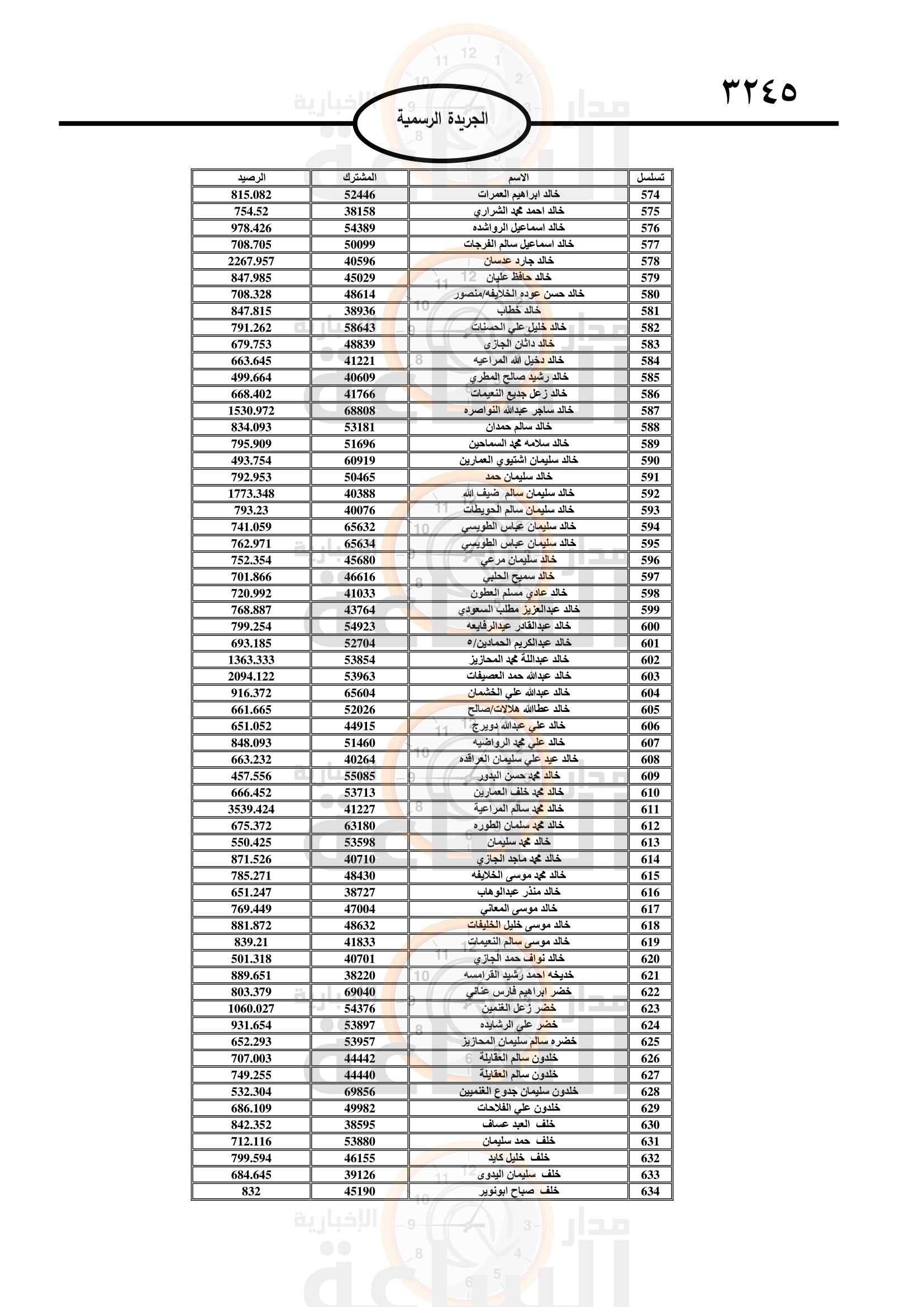Madar Al-Saa Images 0.5407233206687057