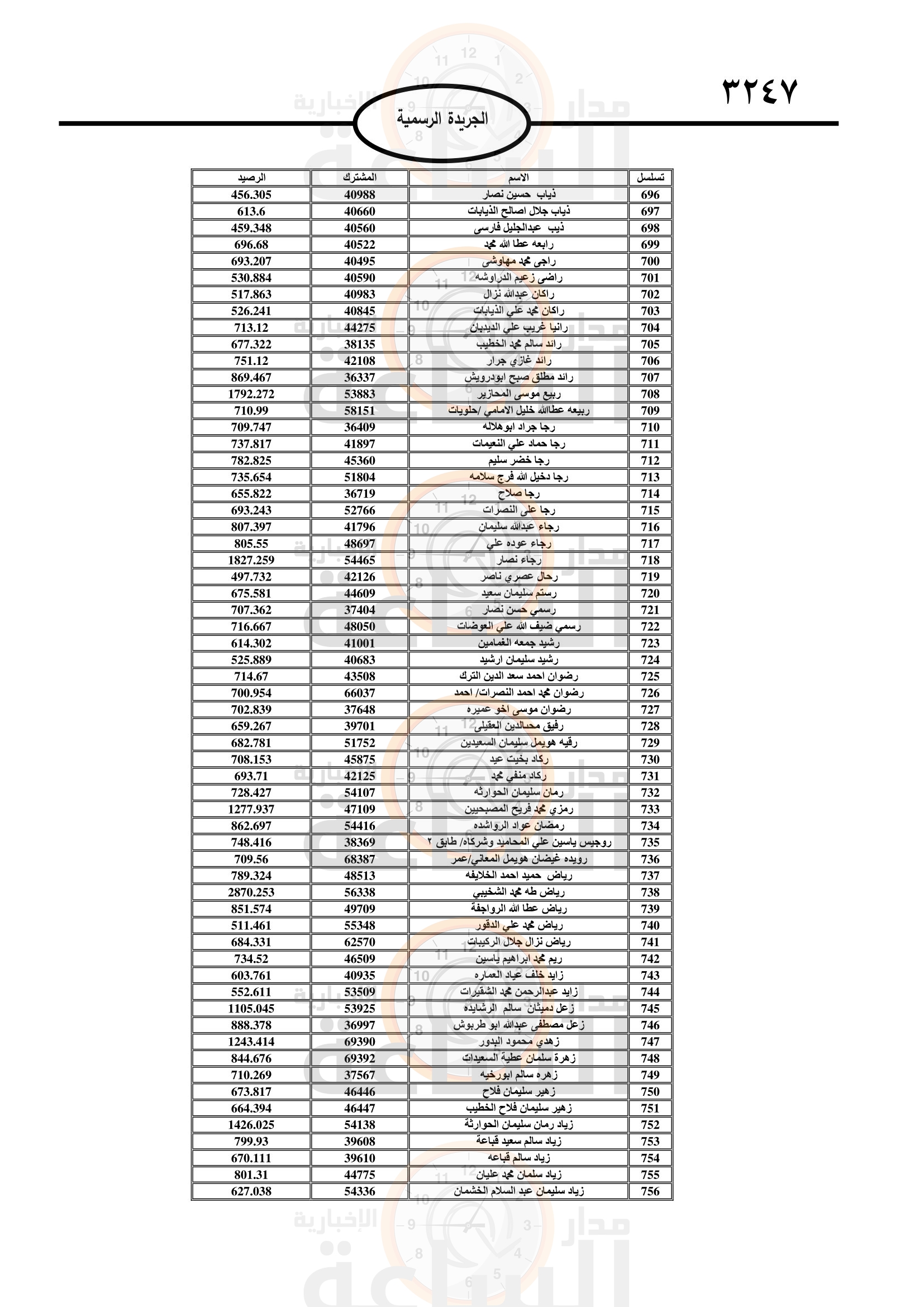Madar Al-Saa Images 0.39508451408077416