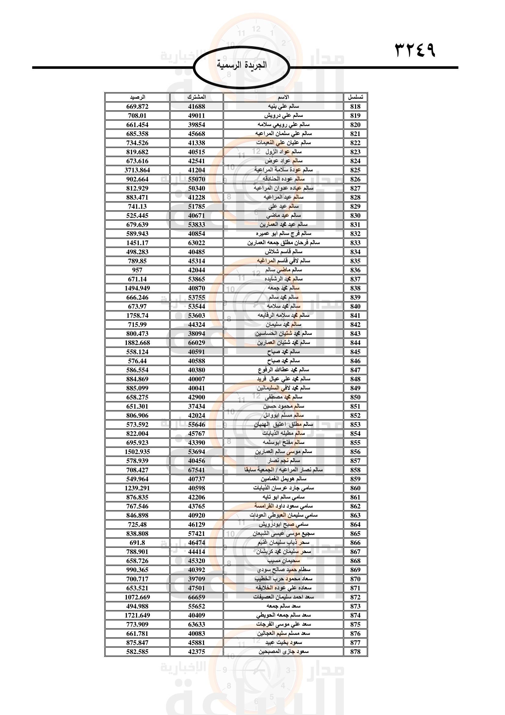Madar Al-Saa Images 0.9504811874066176