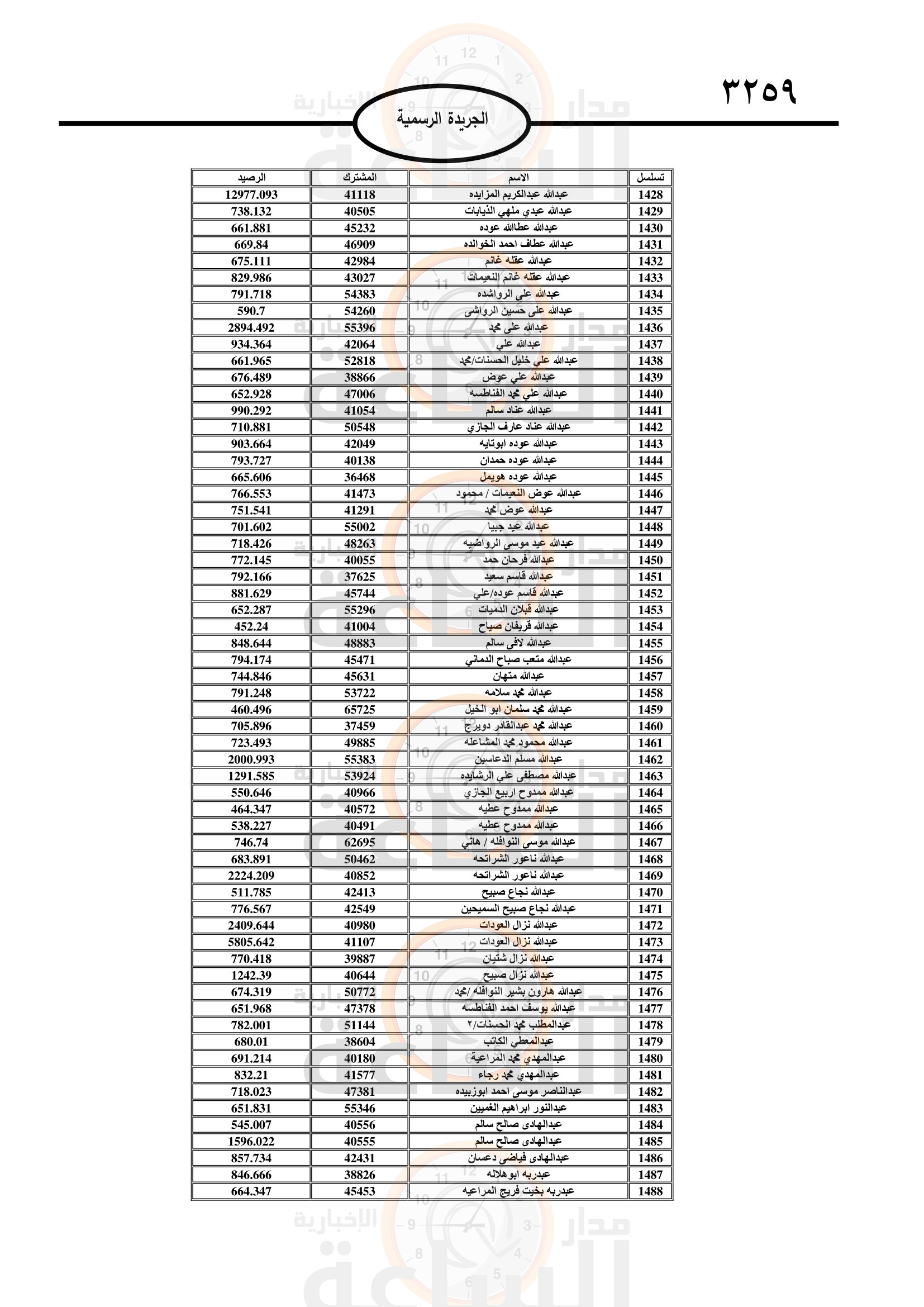 Madar Al-Saa Images 0.1063036896671733