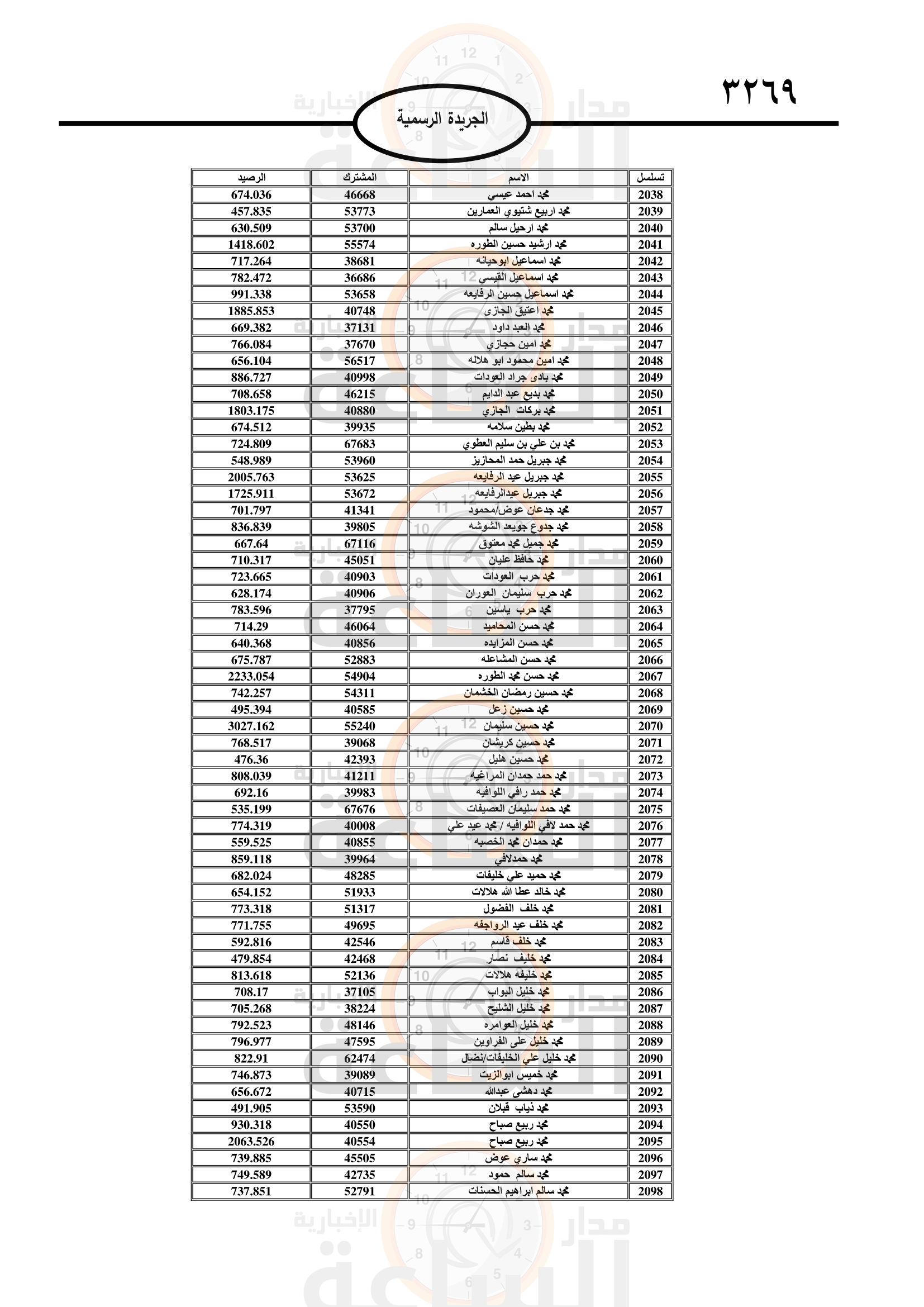 Madar Al-Saa Images 0.5703907489574258